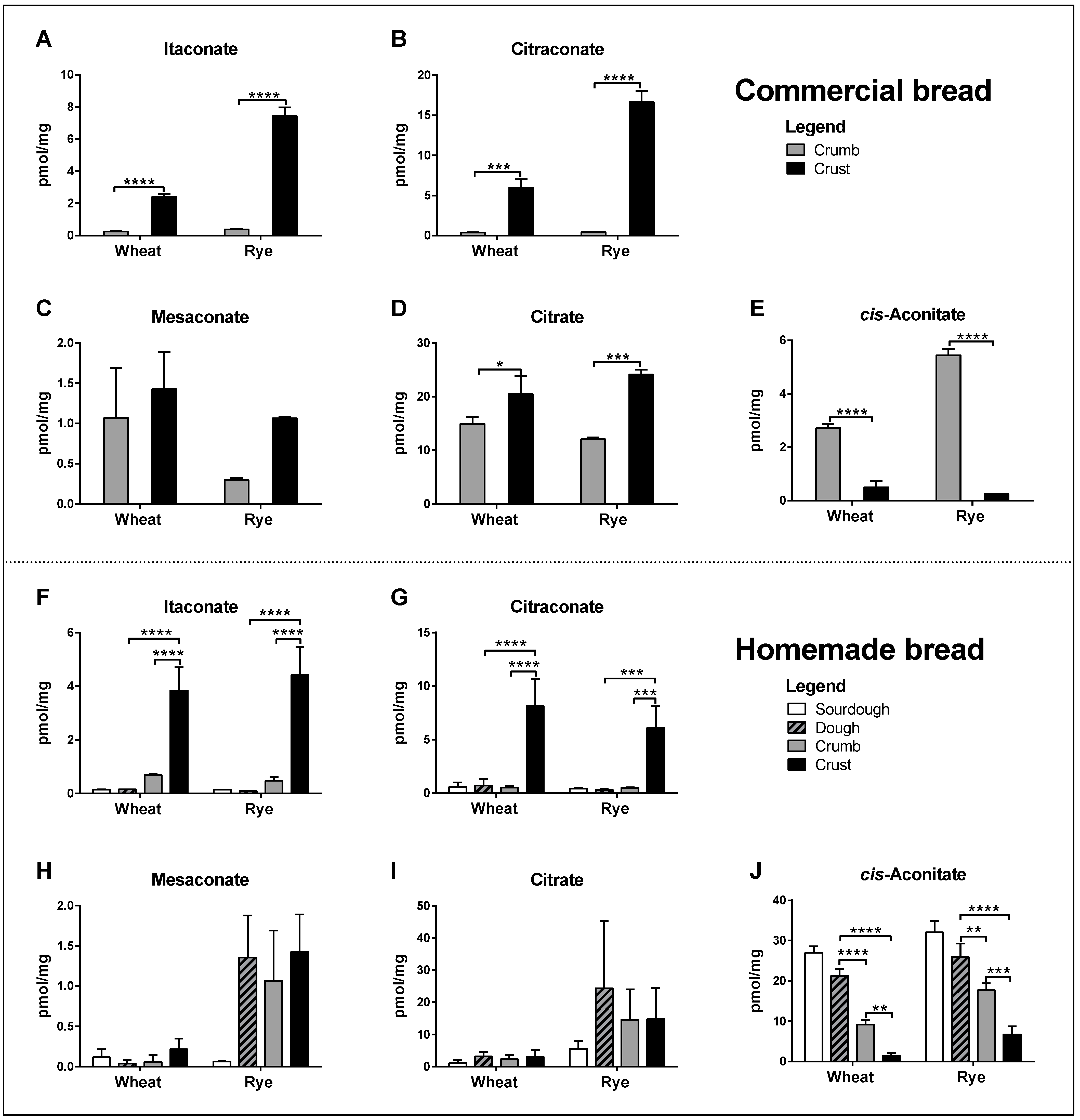 Antioxidants 11 01382 g002