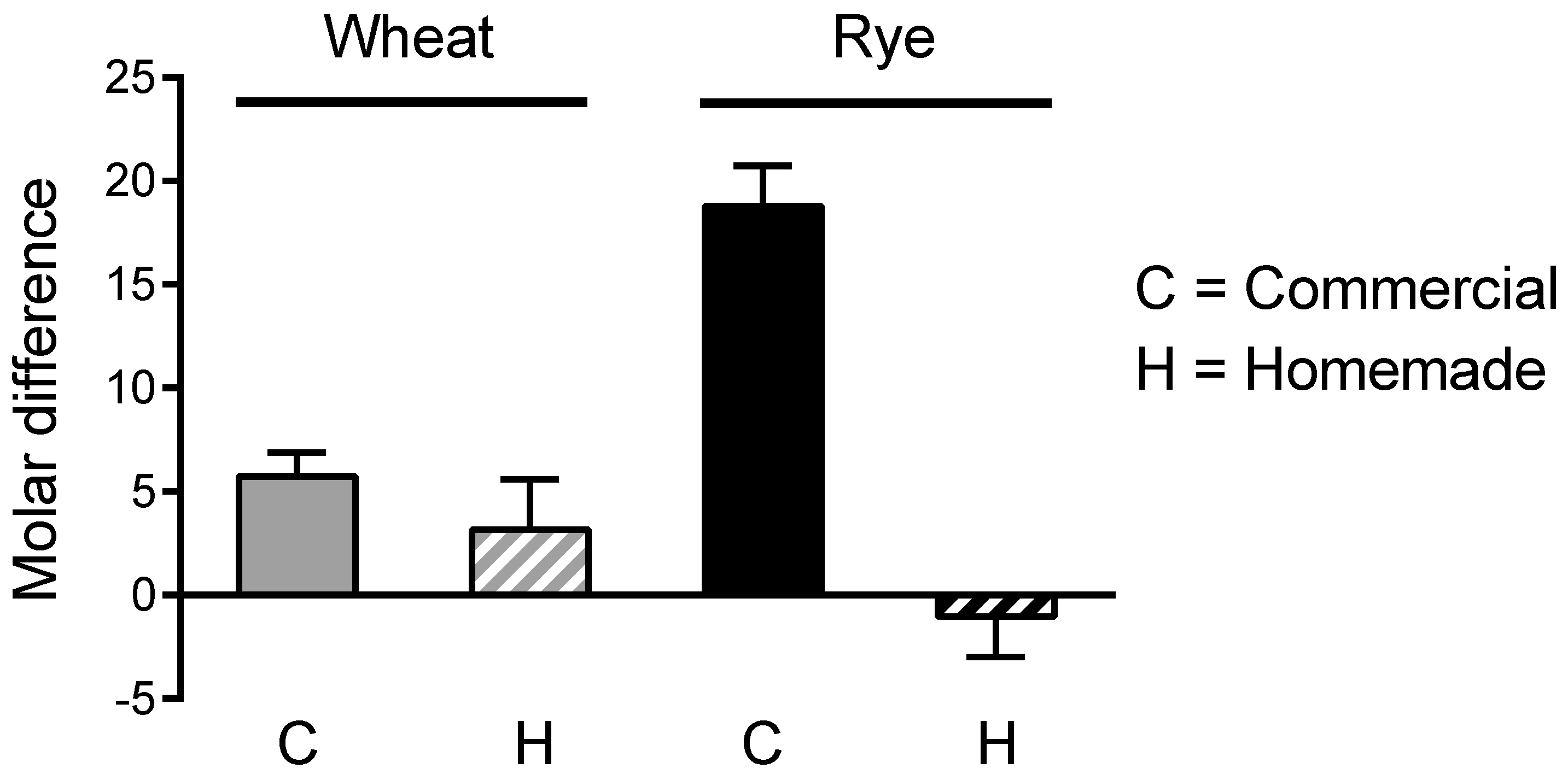 Antioxidants 11 01382 g003