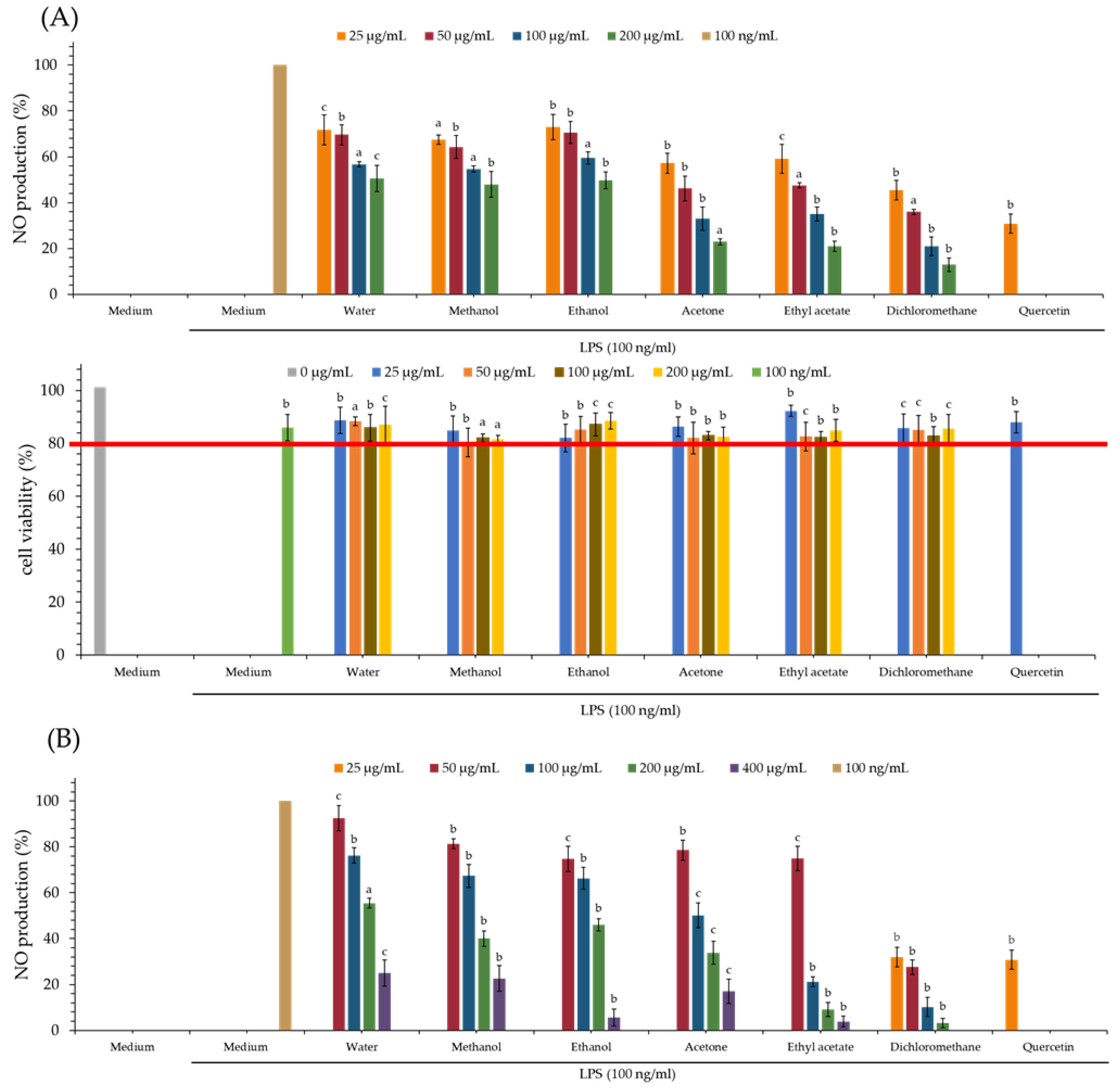 Antioxidants 11 01383 g002