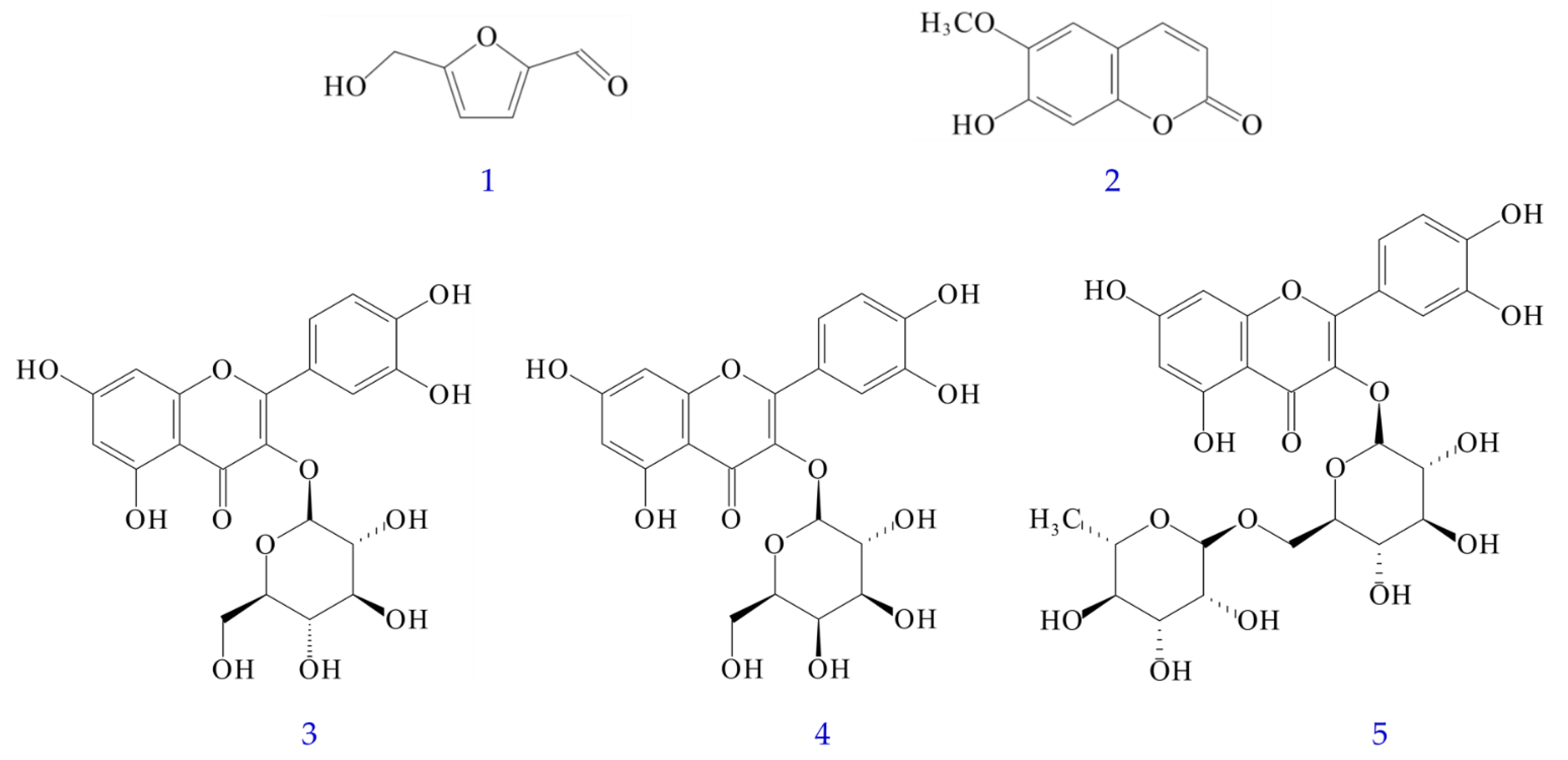 Antioxidants 11 01383 g003