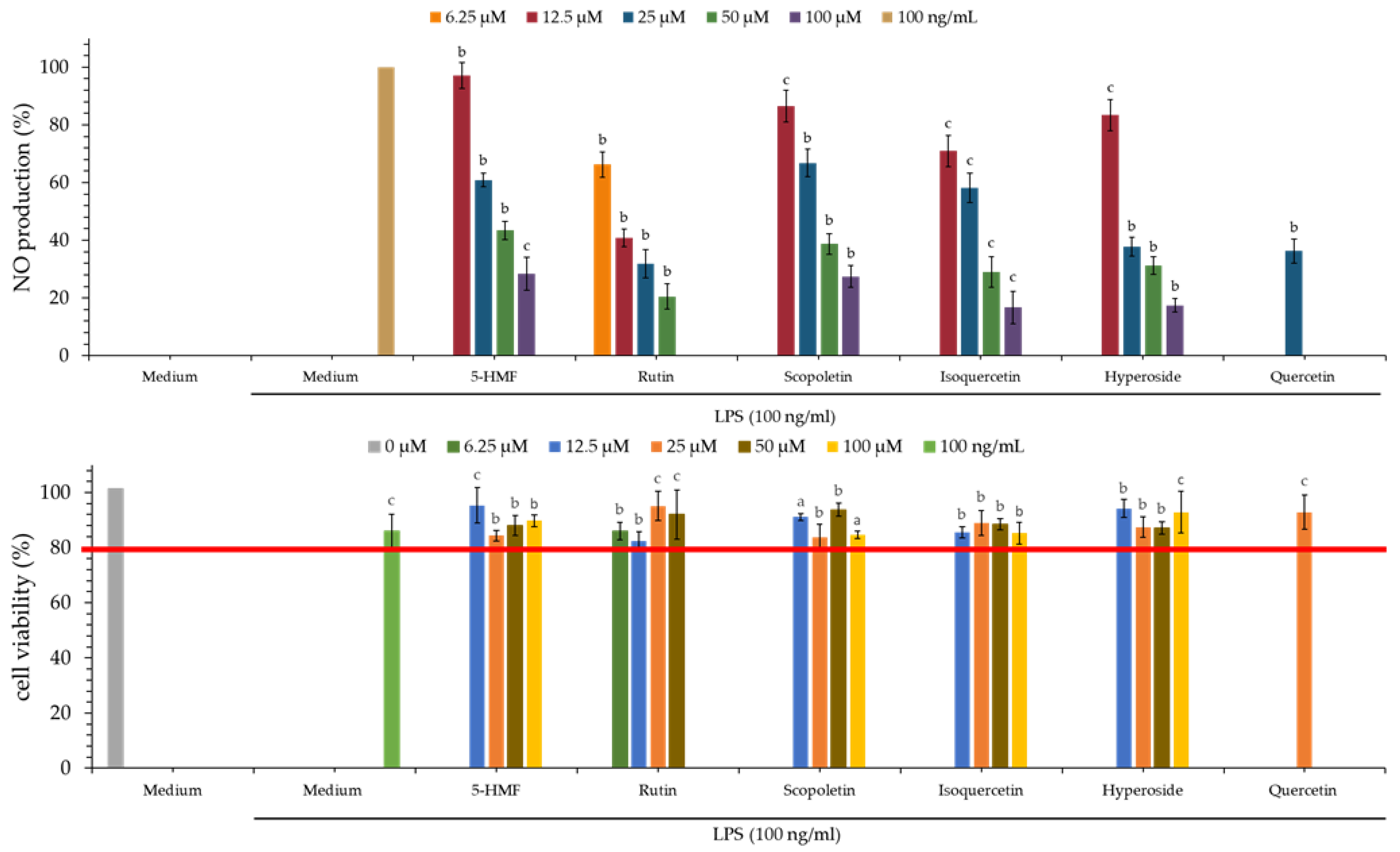 Antioxidants 11 01383 g004