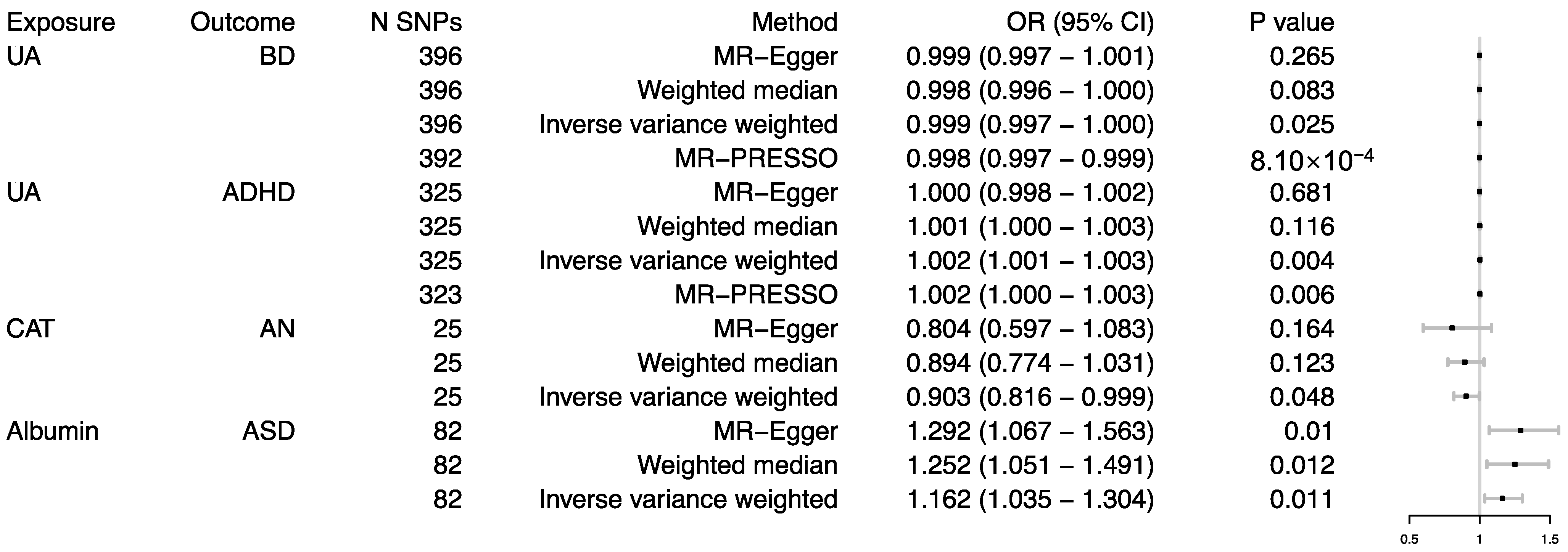 Antioxidants 11 01386 g002