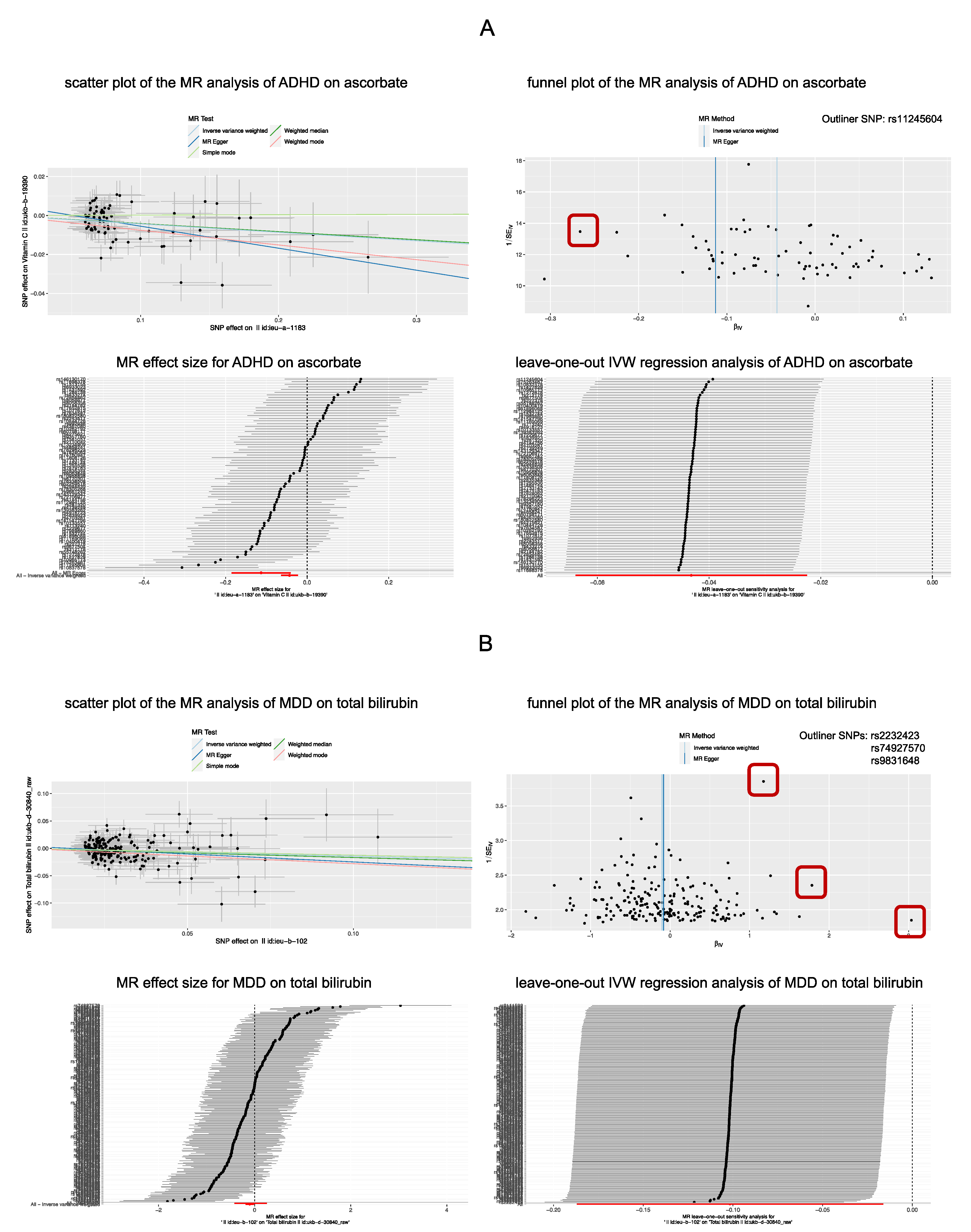 Antioxidants 11 01386 g004