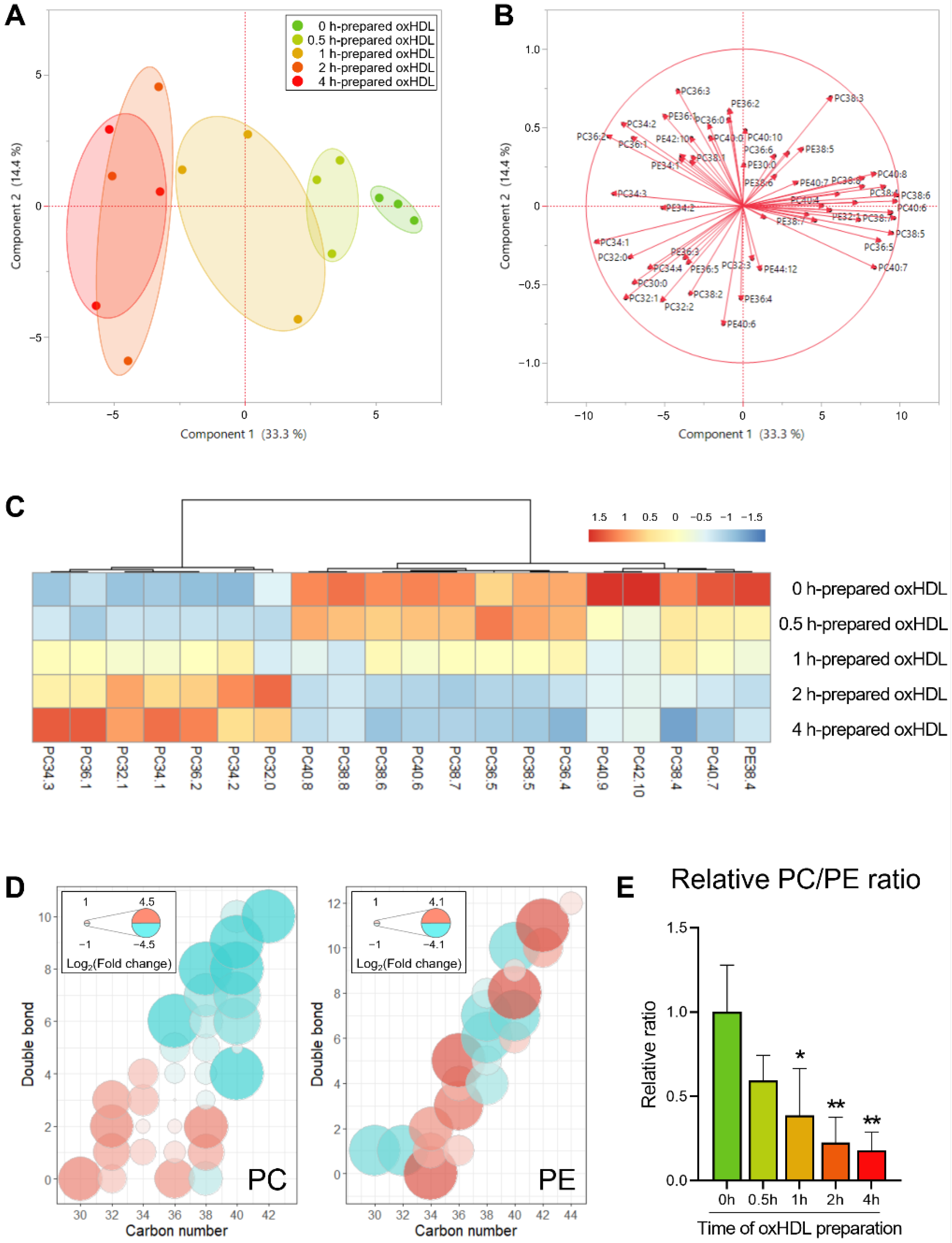 Antioxidants 11 01387 g005