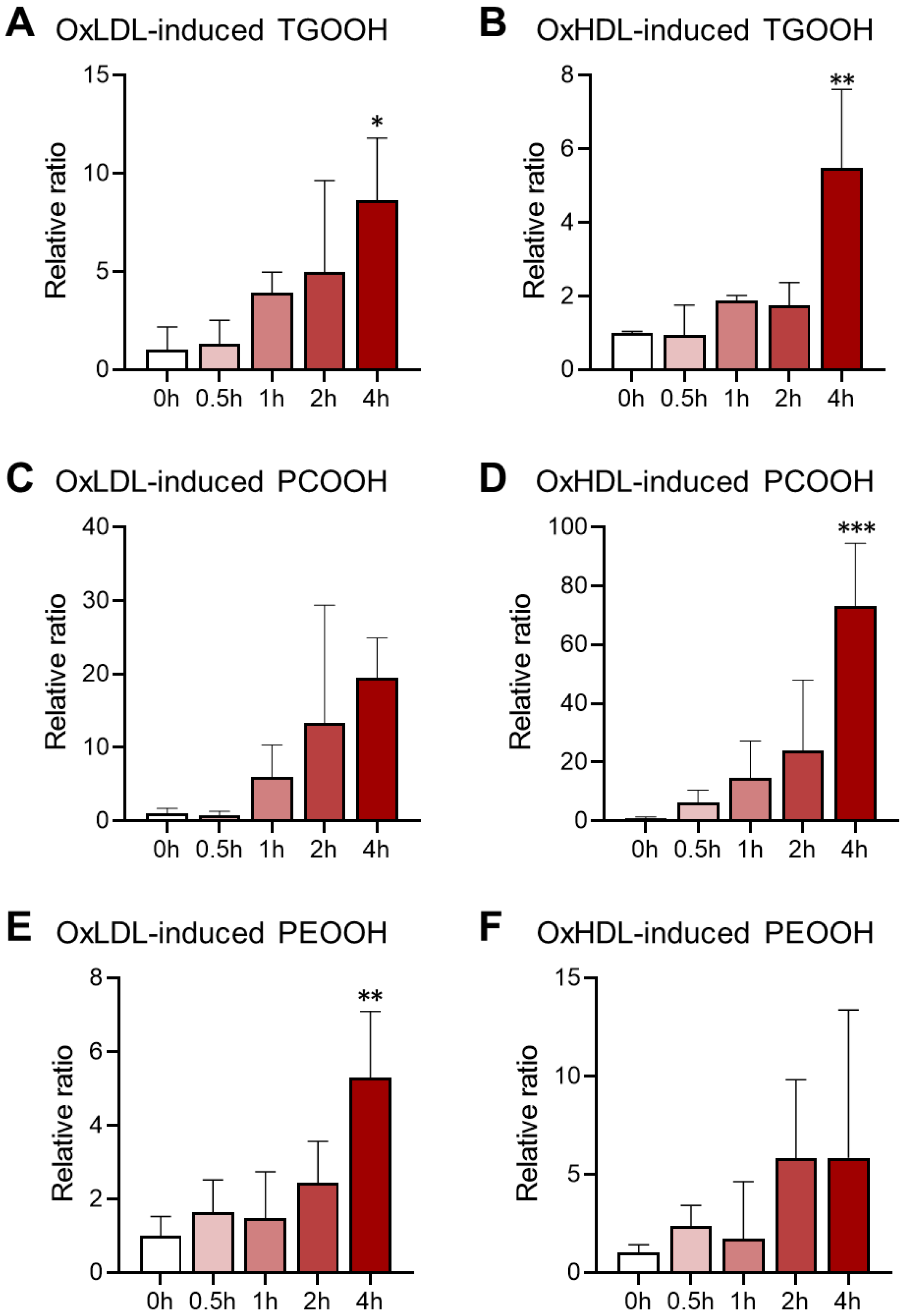 Antioxidants 11 01387 g006