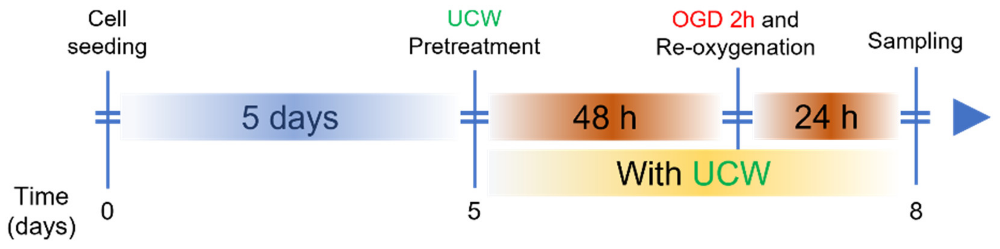 Antioxidants 11 01388 sch001