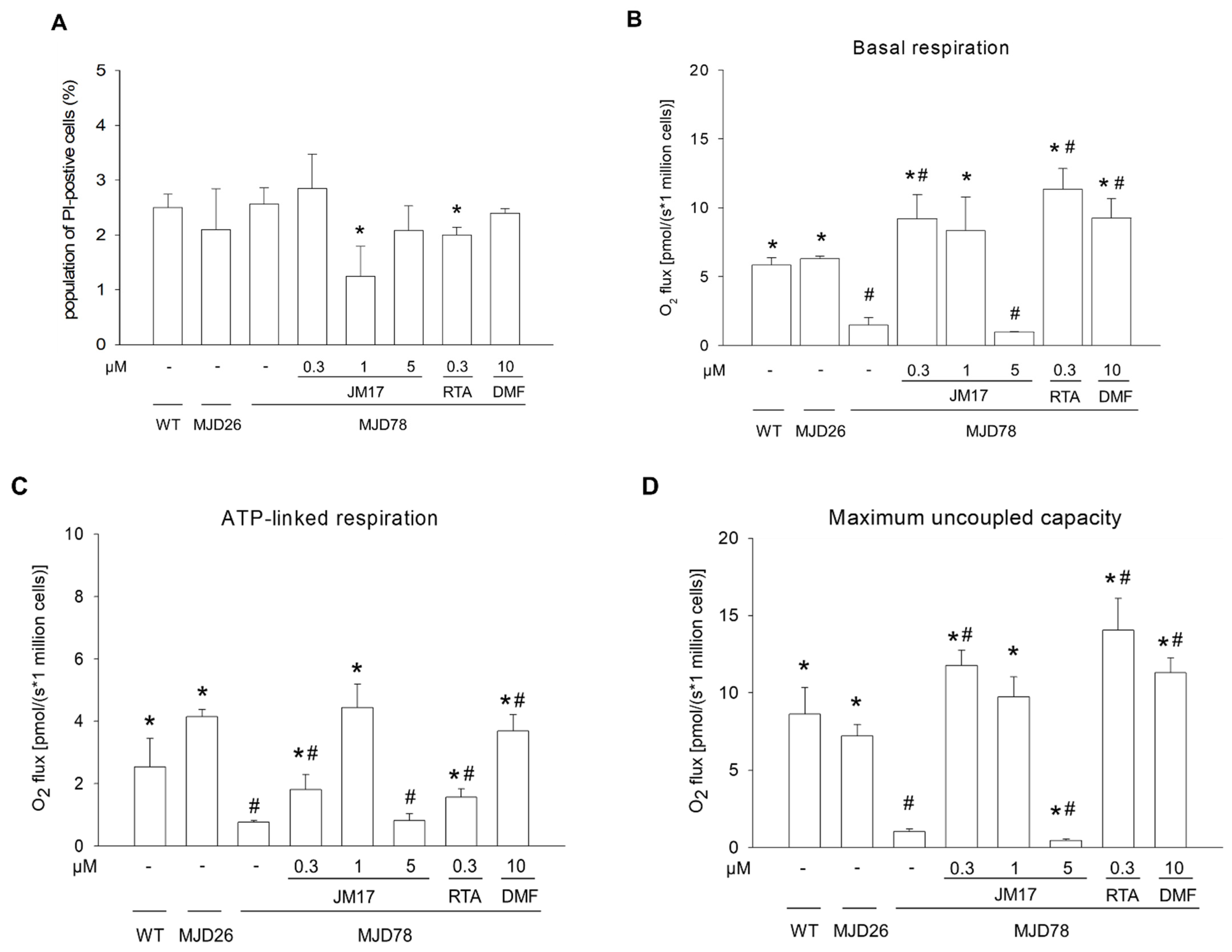 Antioxidants 11 01389 g001 Antioxidants 11 01389 g001