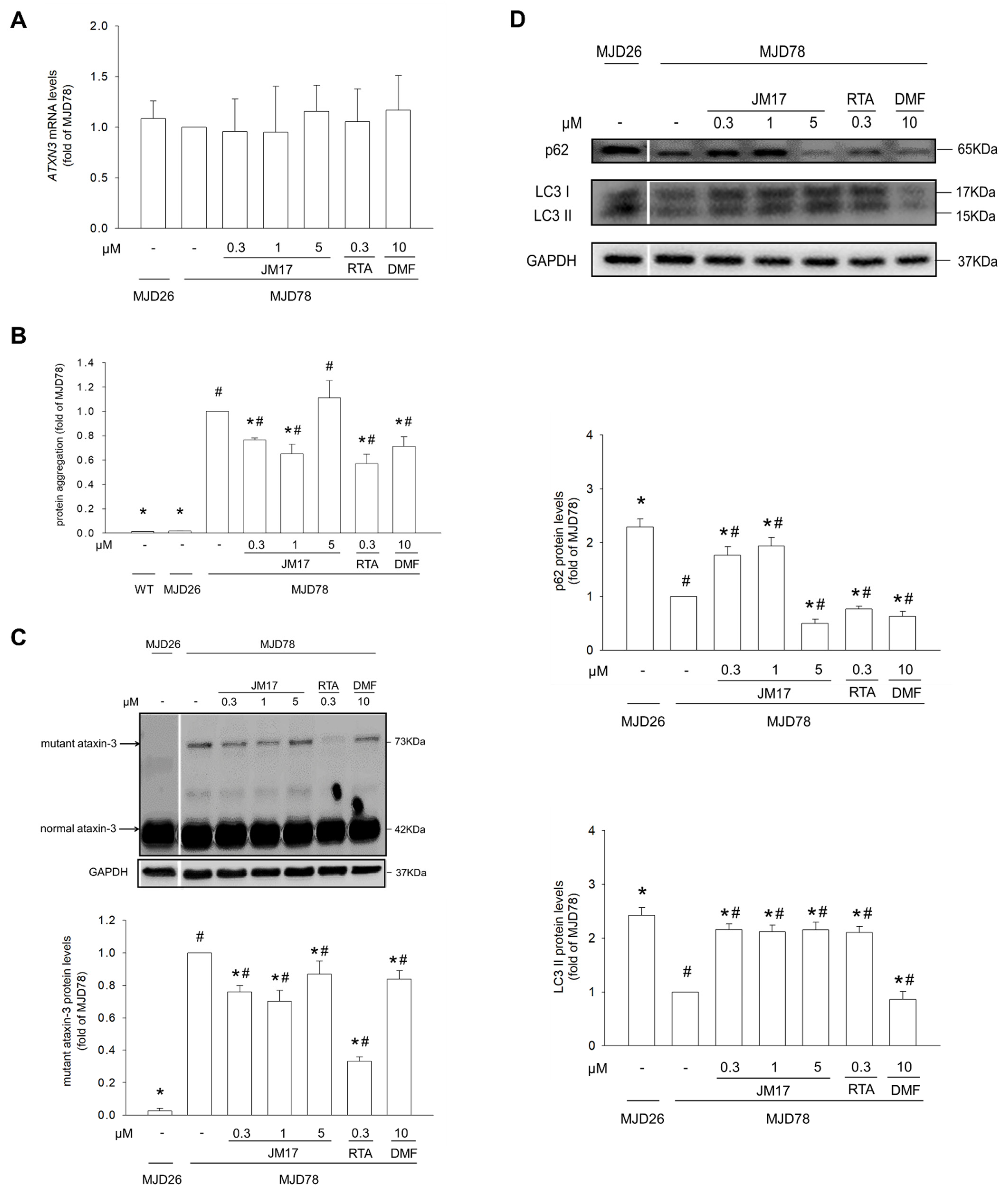 Antioxidants 11 01389 g002a Antioxidants 11 01389 g002a