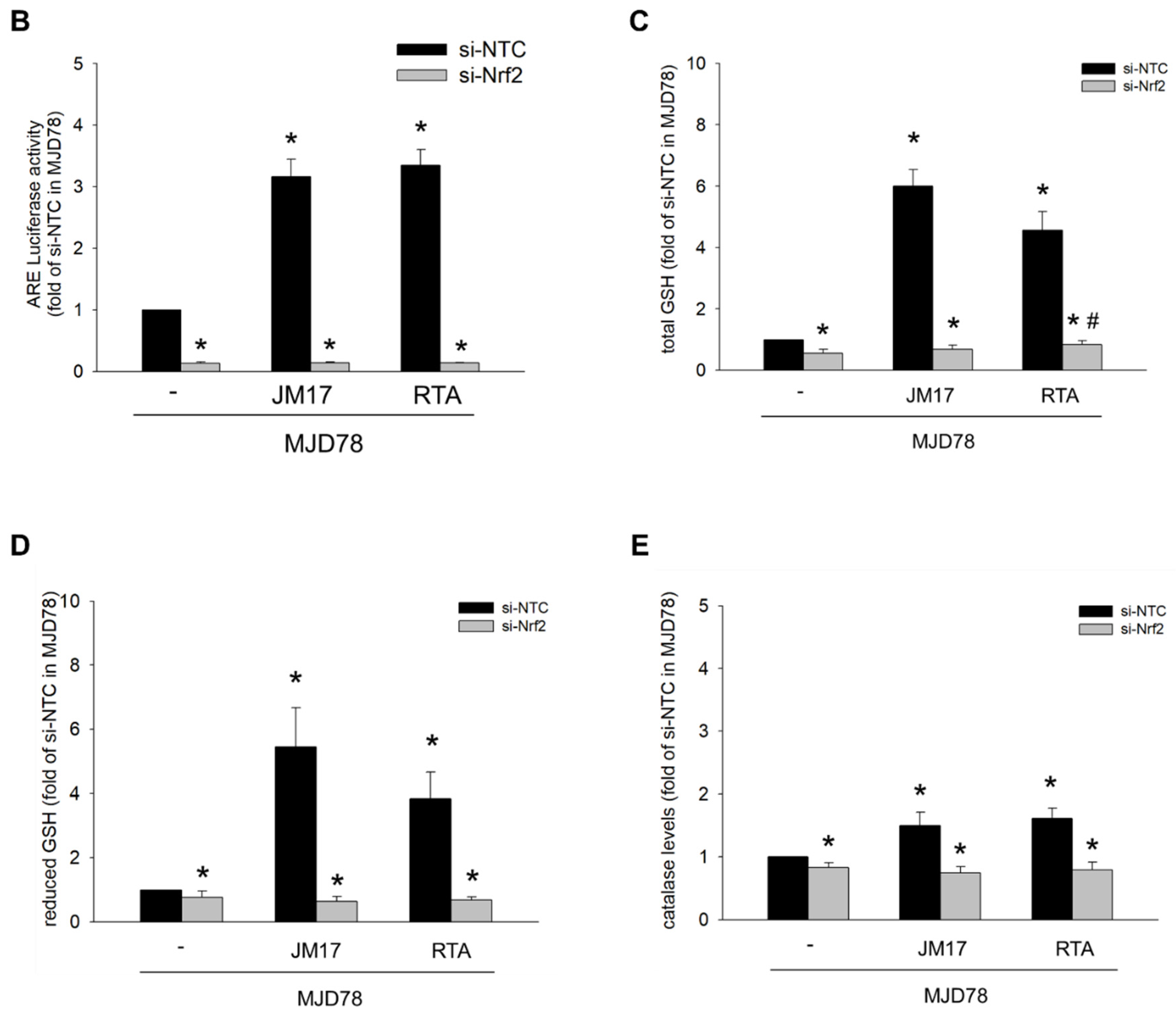 Antioxidants 11 01389 g005b Antioxidants 11 01389 g005b