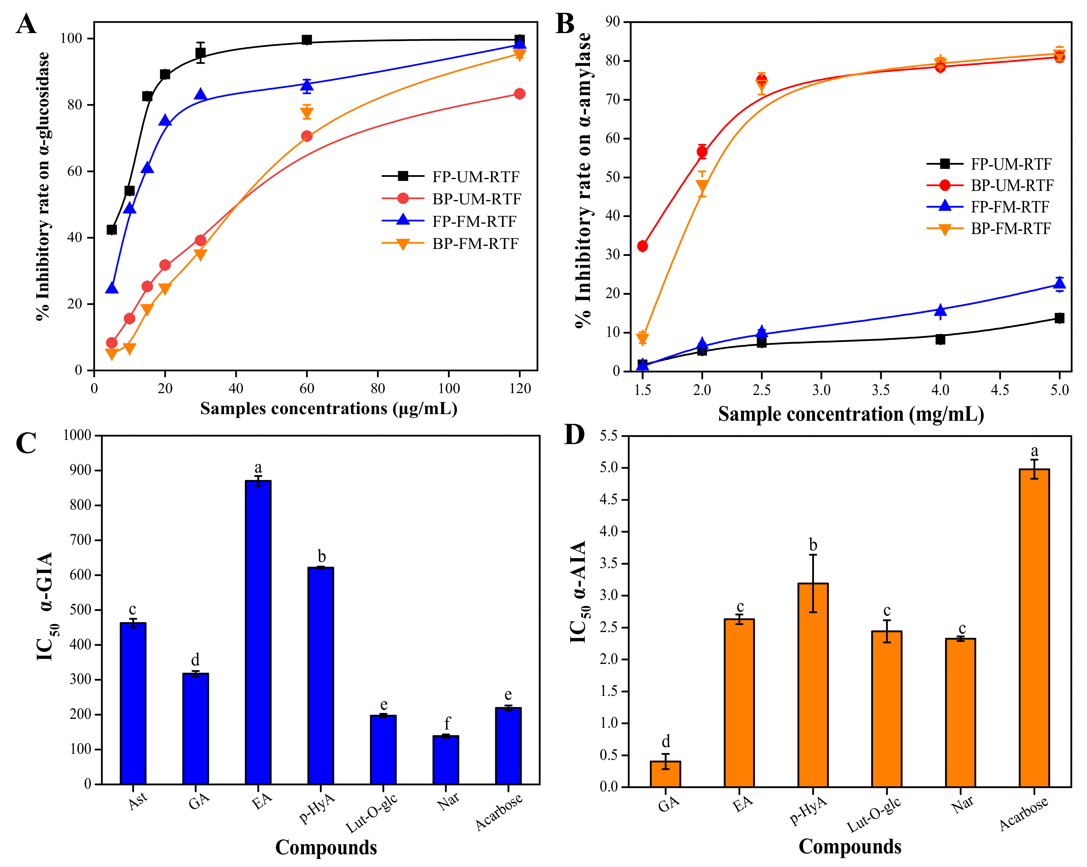 Antioxidants 11 01390 g002