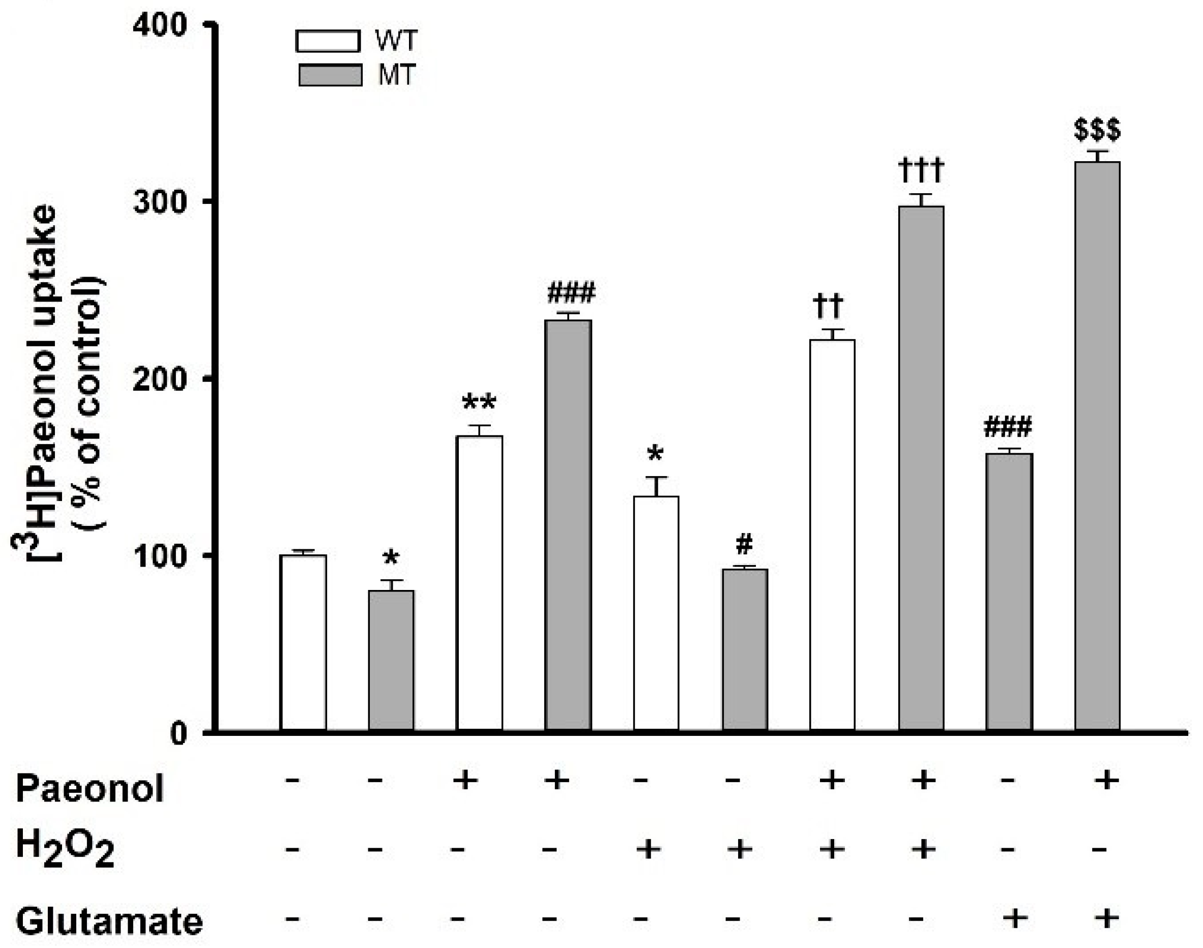 Antioxidants 11 01392 g002 Antioxidants 11 01392 g002