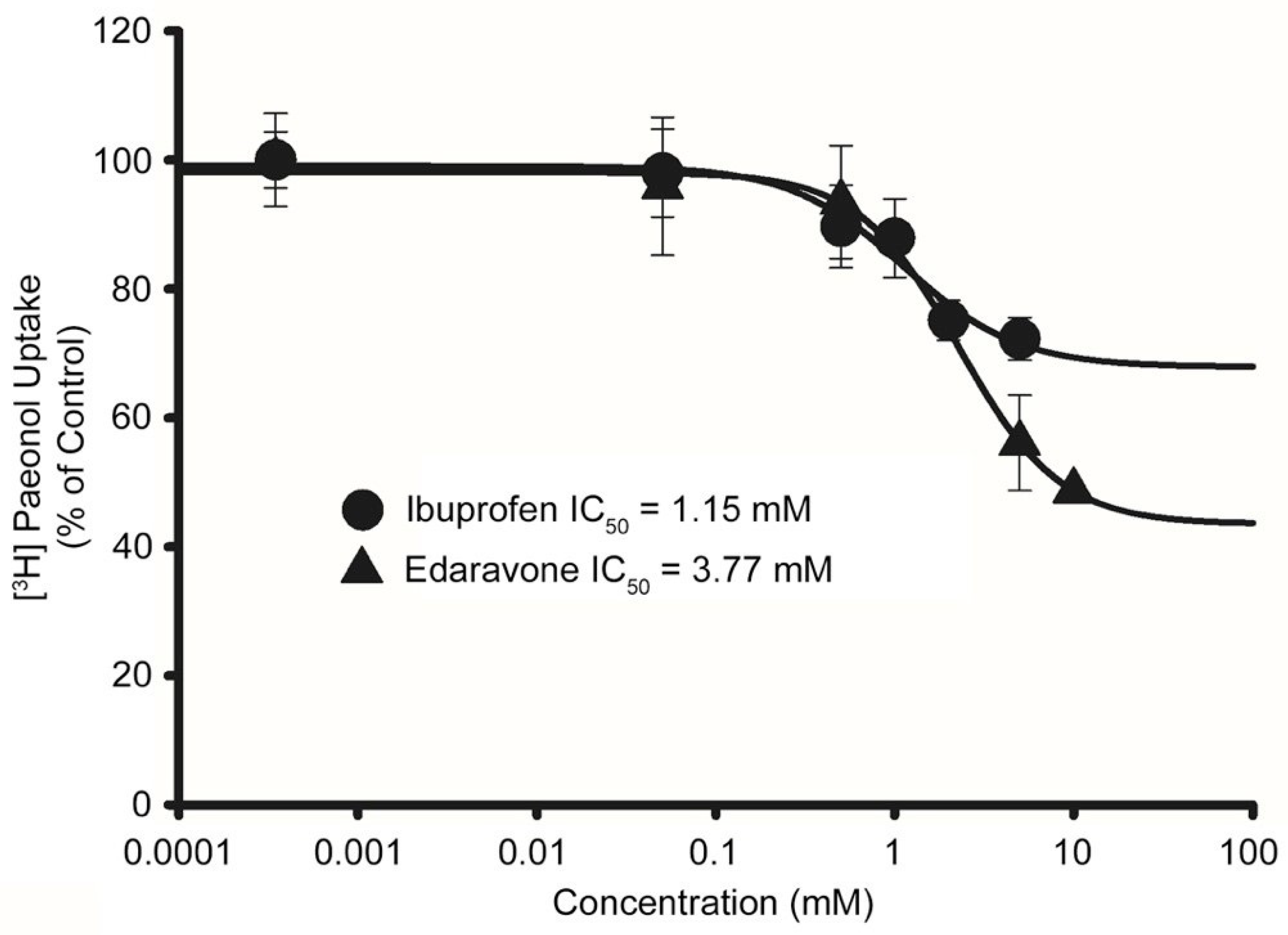 Antioxidants 11 01392 g008 Antioxidants 11 01392 g008