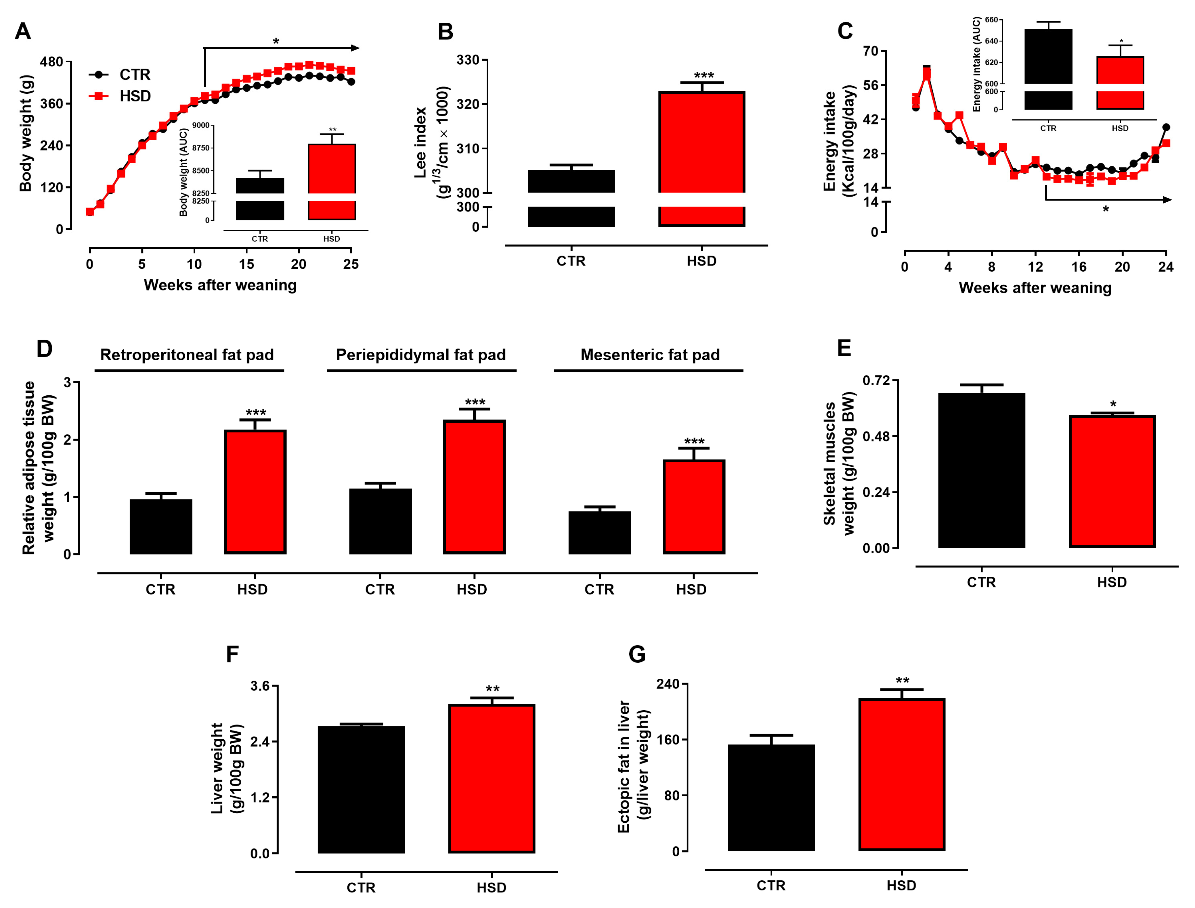 Antioxidants 11 01395 g001