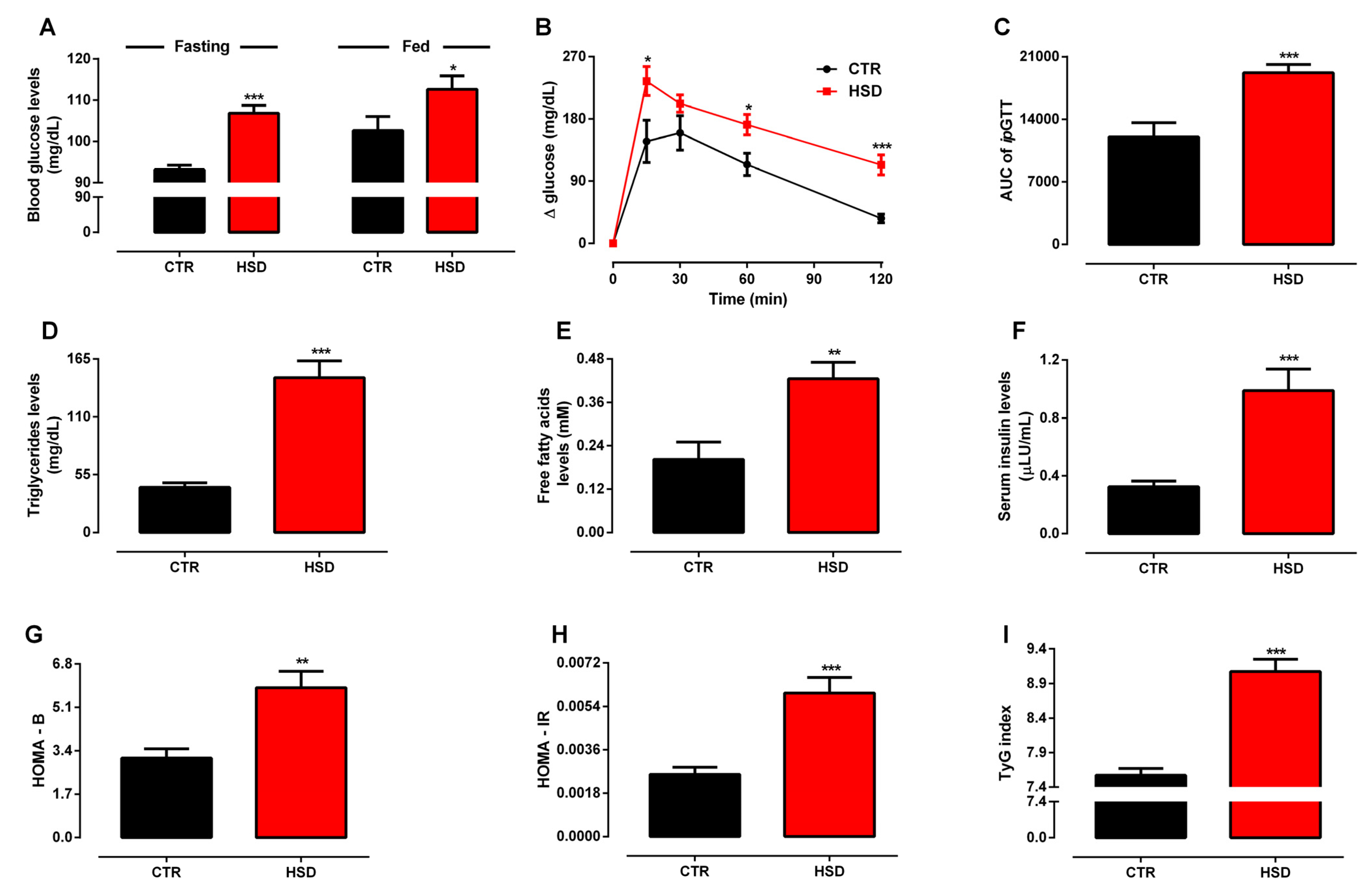 Antioxidants 11 01395 g002