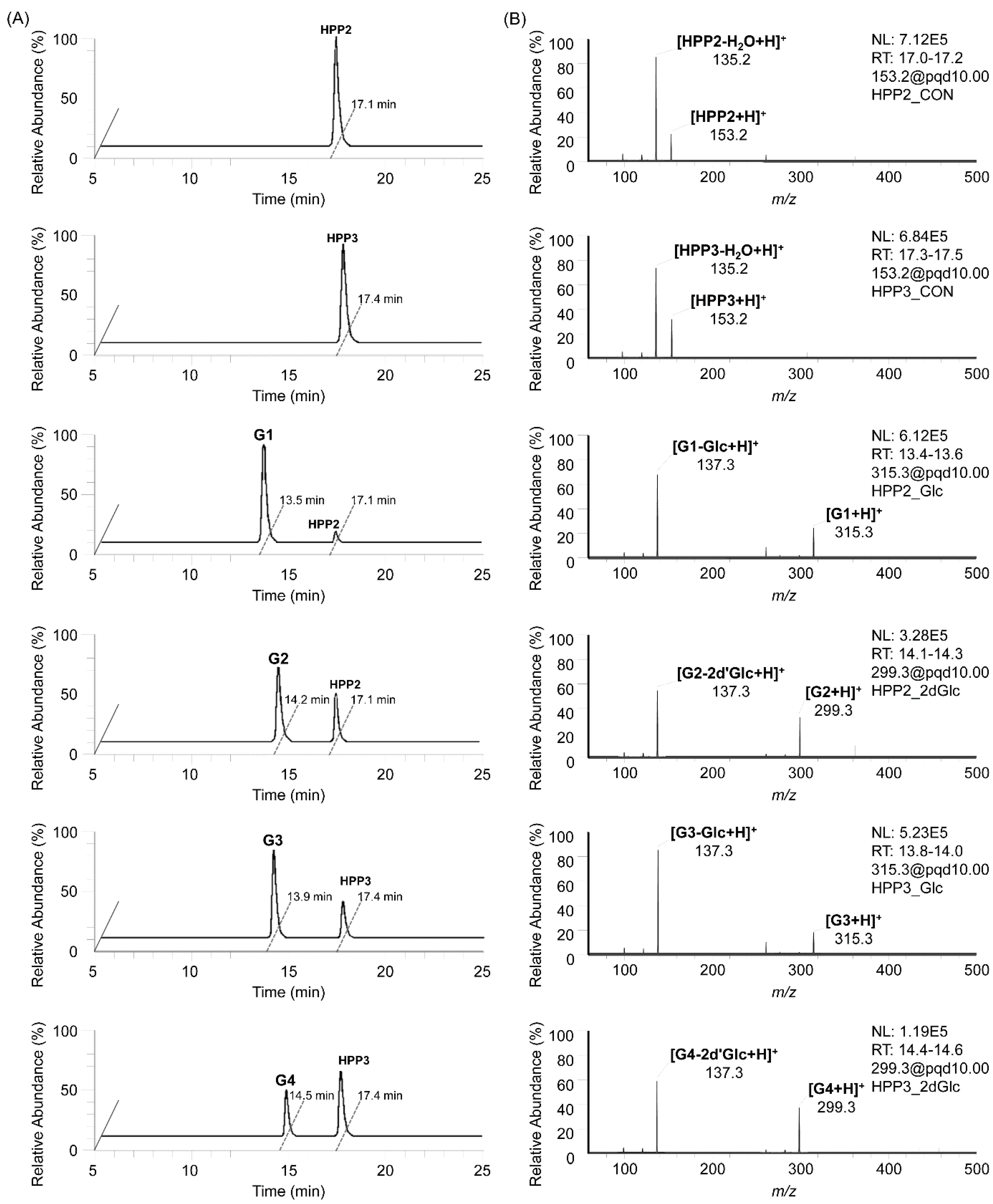 Antioxidants 11 01396 g002