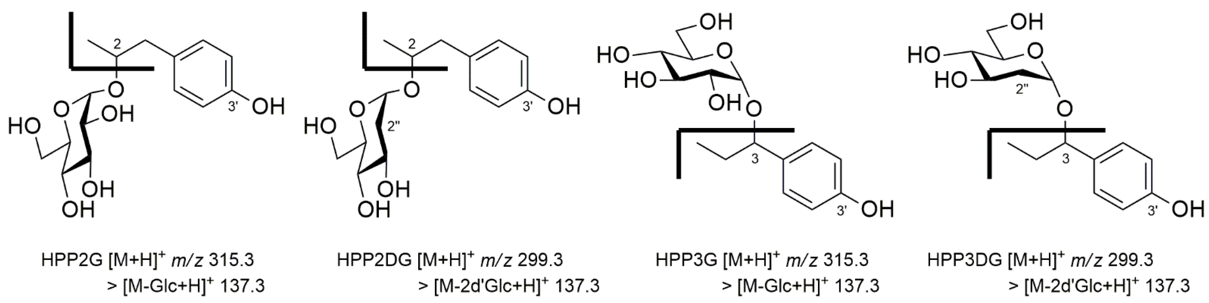 Antioxidants 11 01396 g003