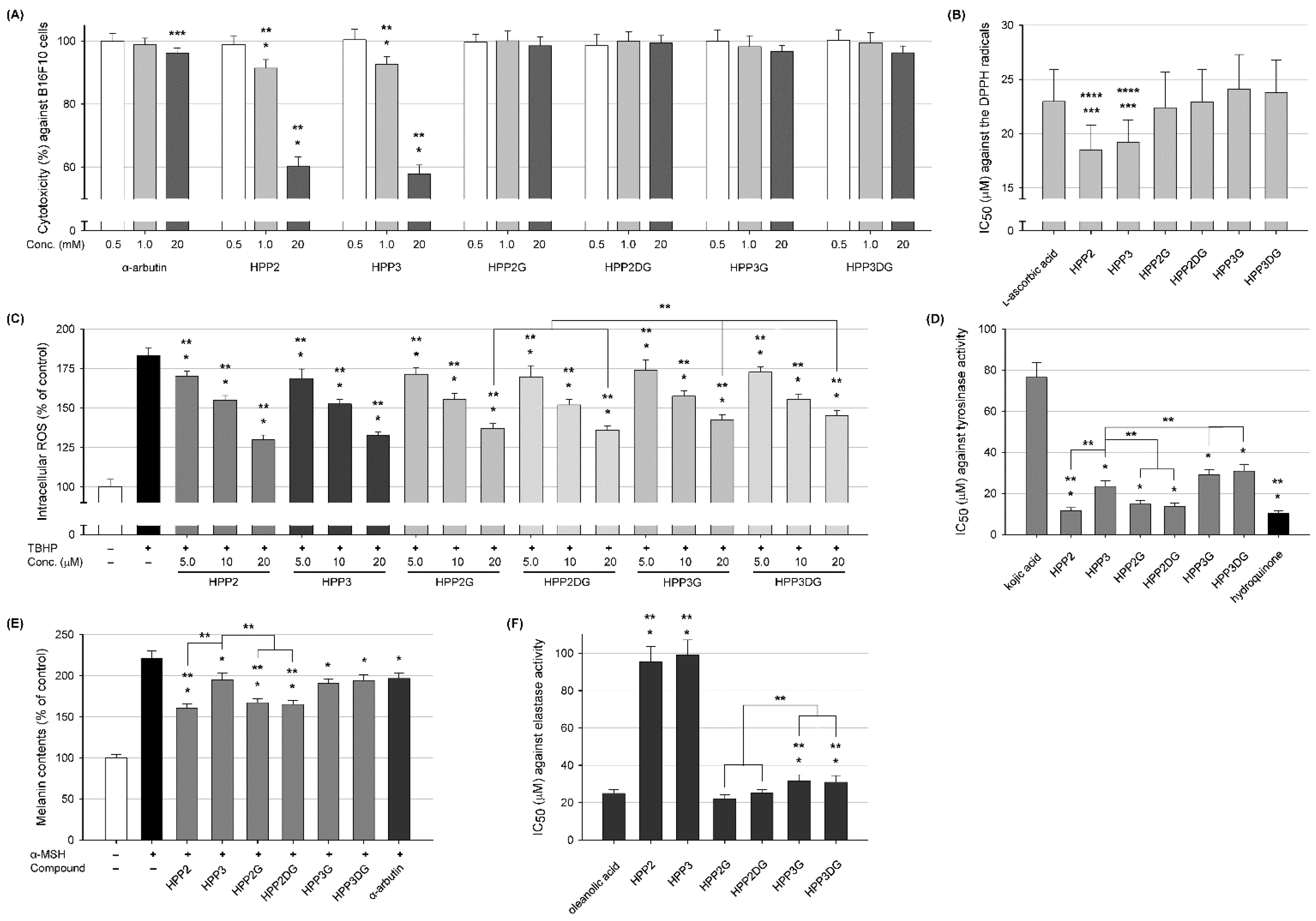 Antioxidants 11 01396 g004