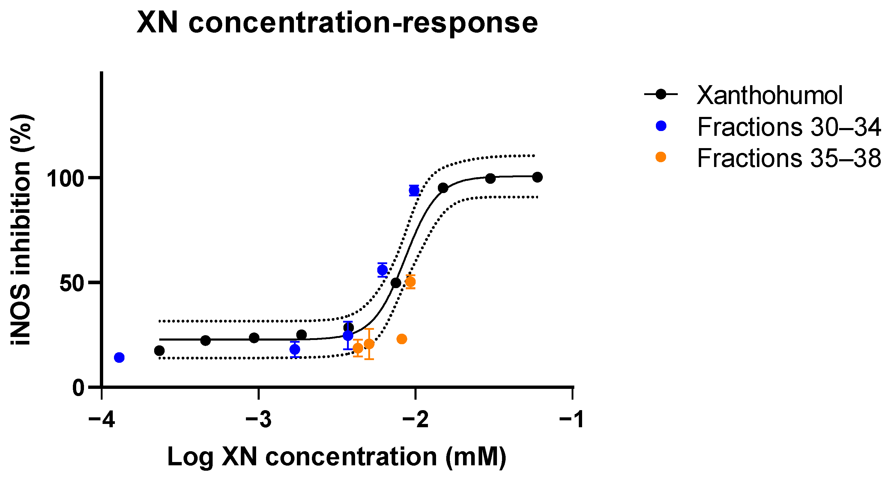 Antioxidants 11 01400 g008