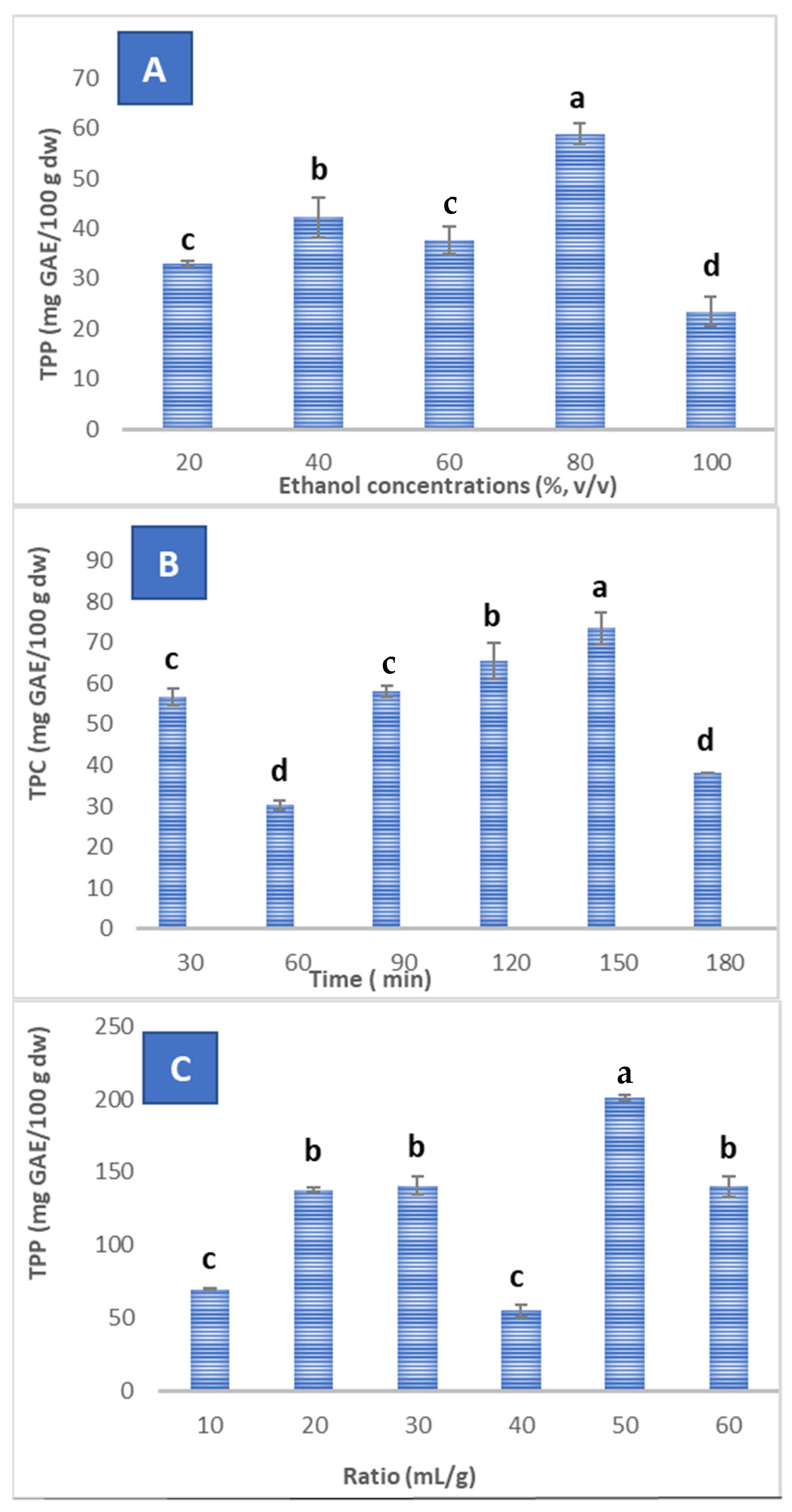 Antioxidants 11 01401 g001