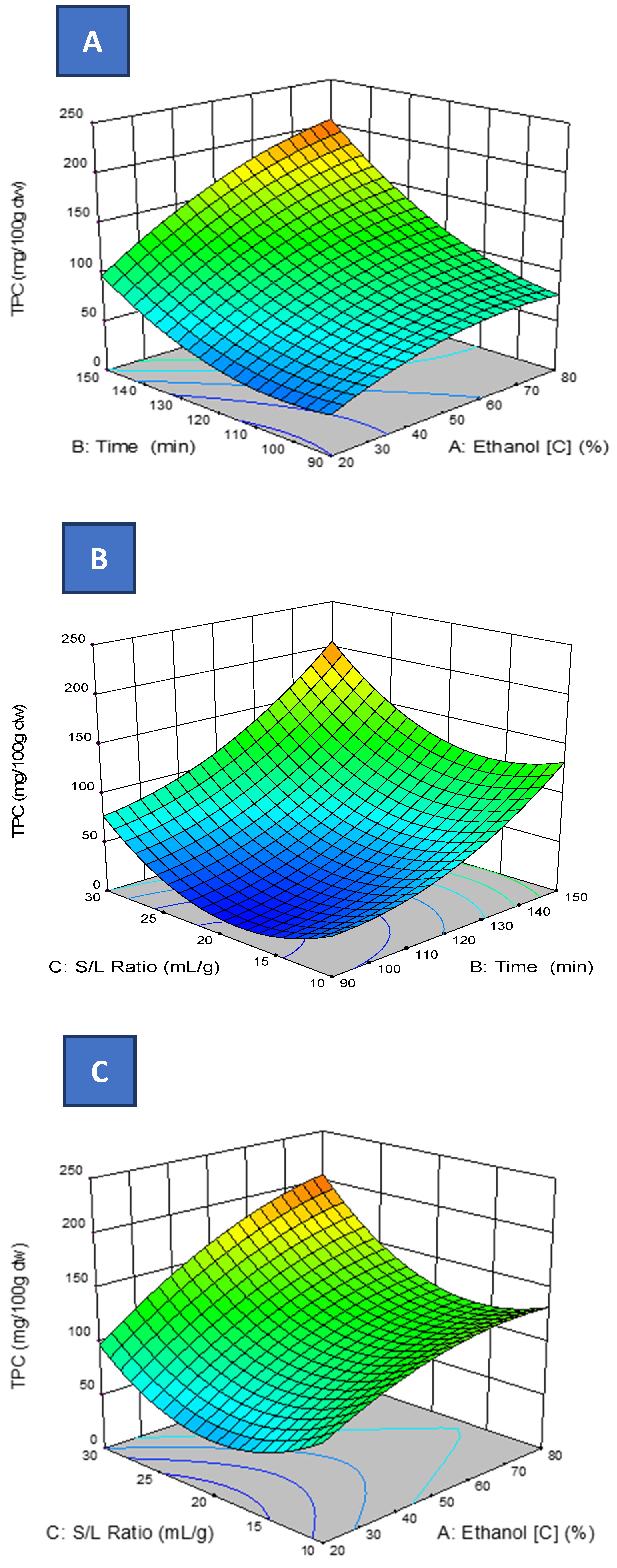 Antioxidants 11 01401 g002