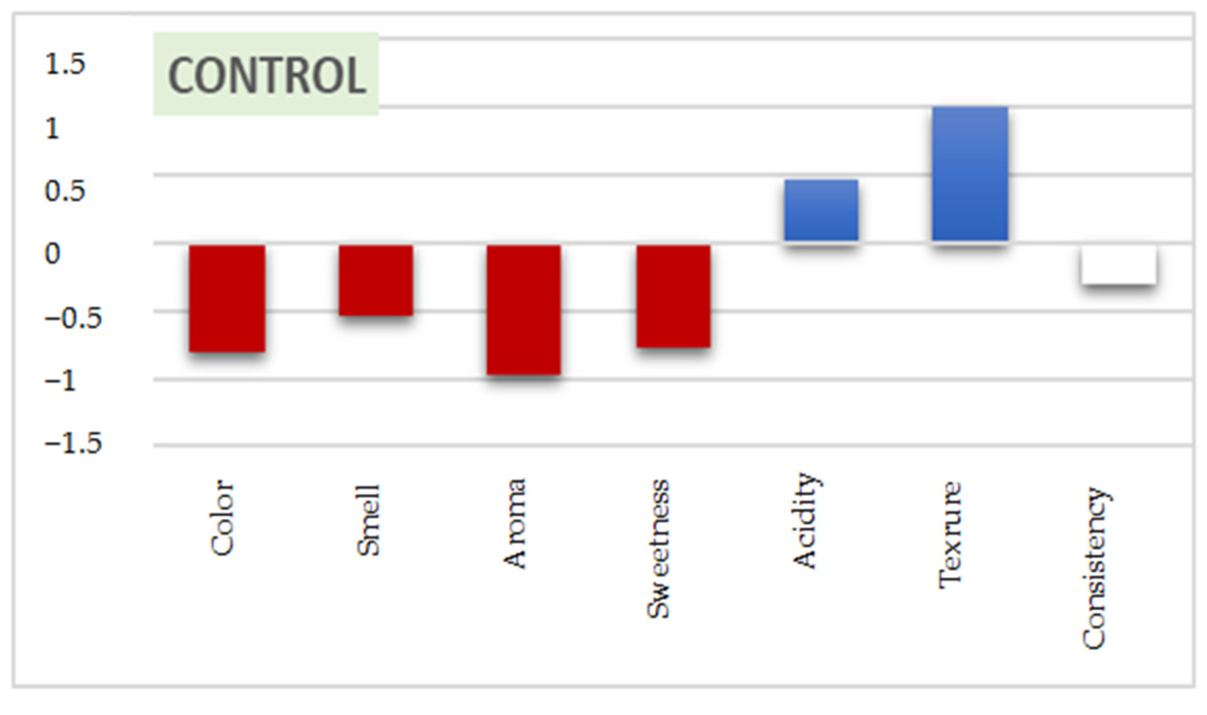 Antioxidants 11 01401 g004a