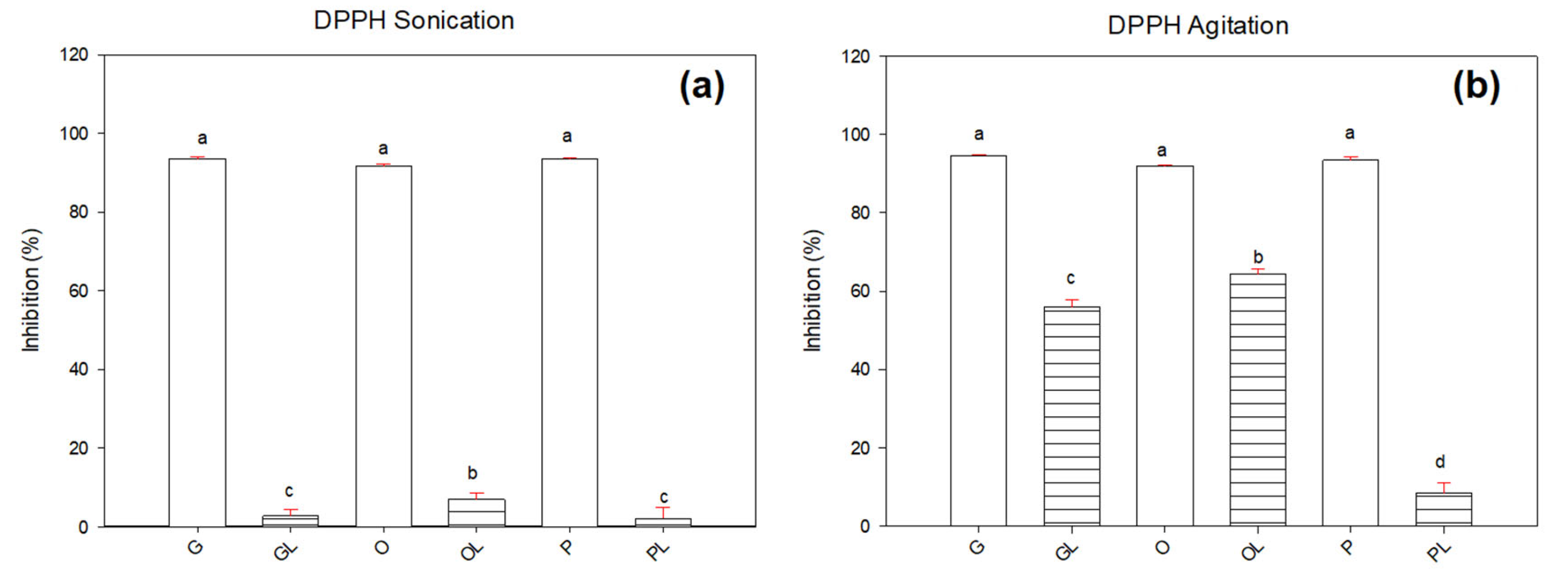 Antioxidants 11 01404 g005