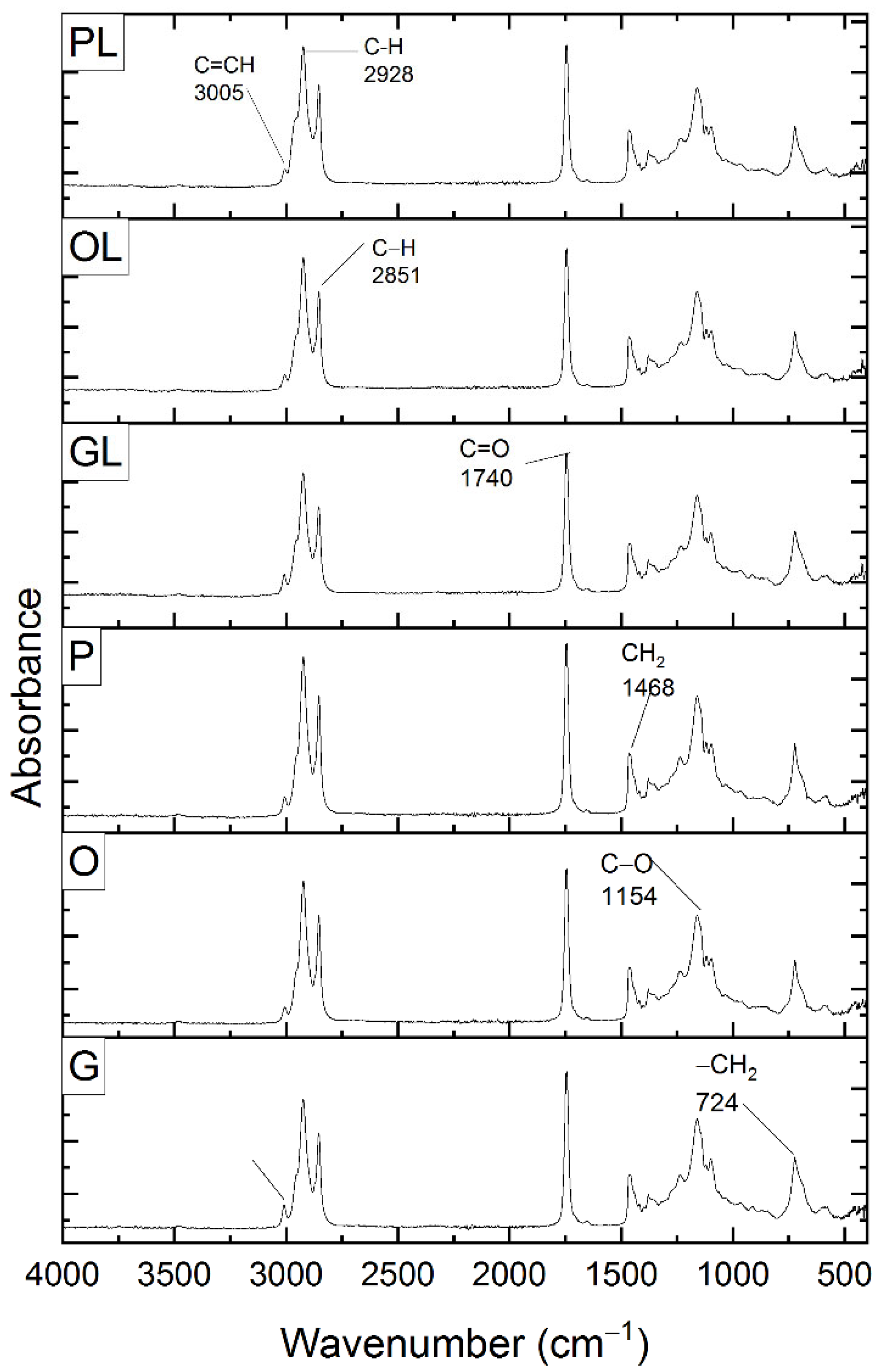 Antioxidants 11 01404 g008
