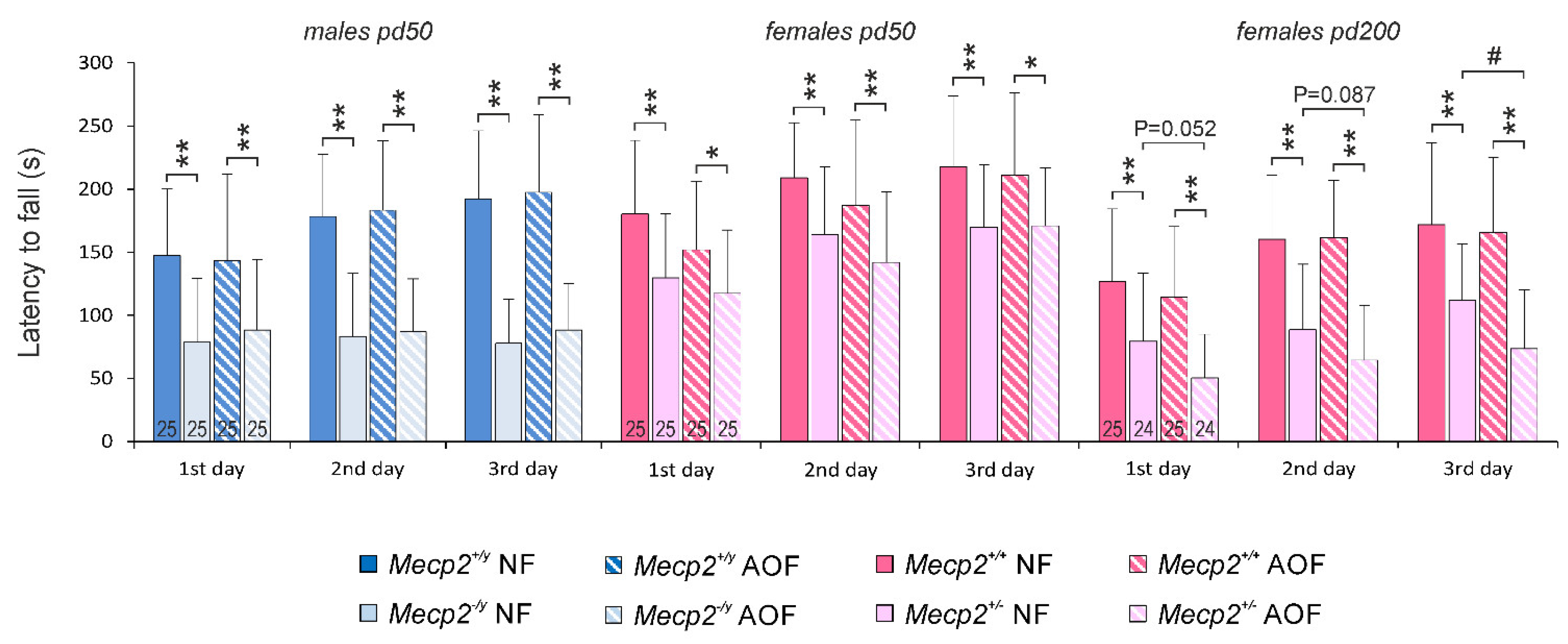 Antioxidants 11 01406 g002