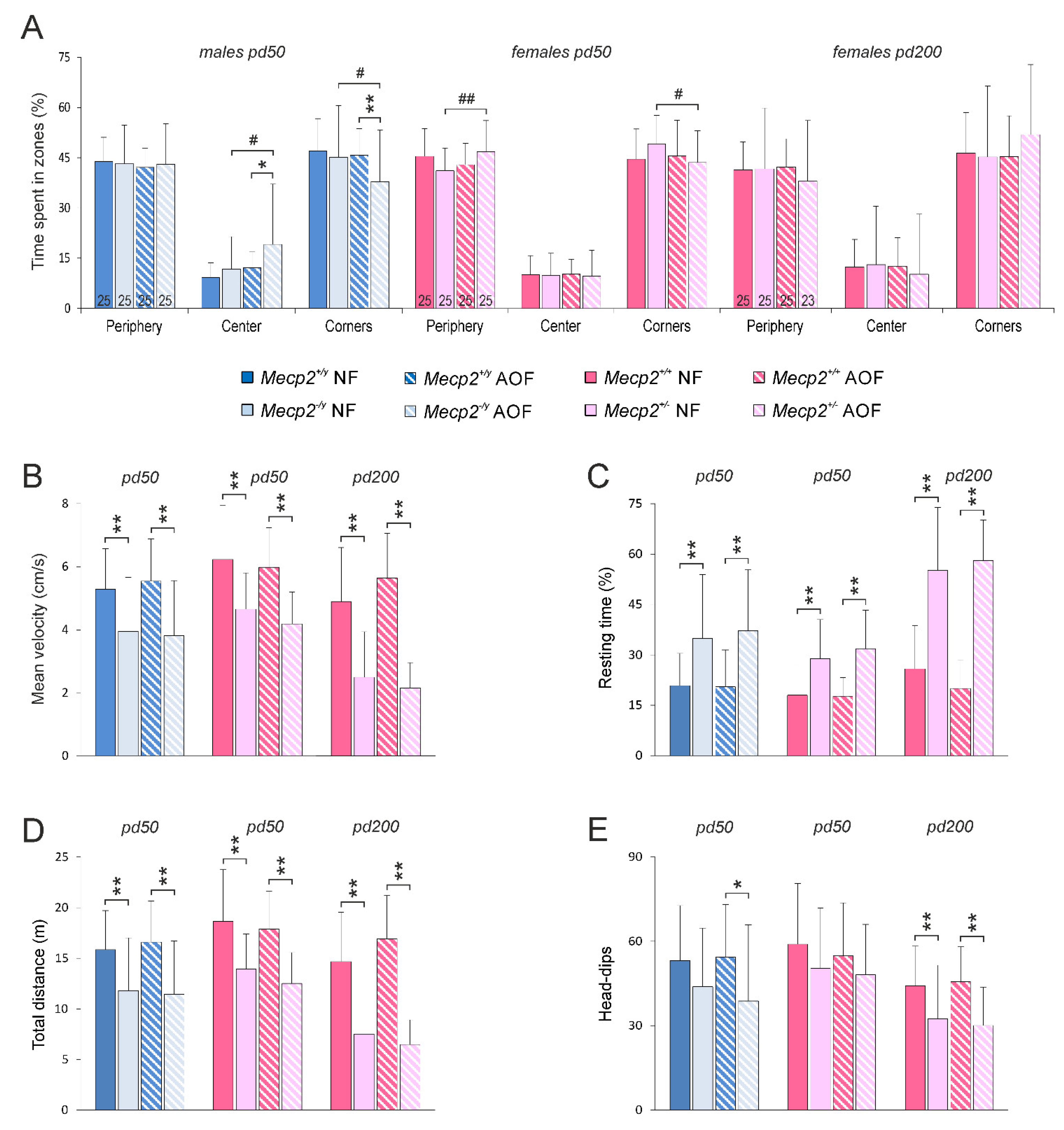 Antioxidants 11 01406 g003