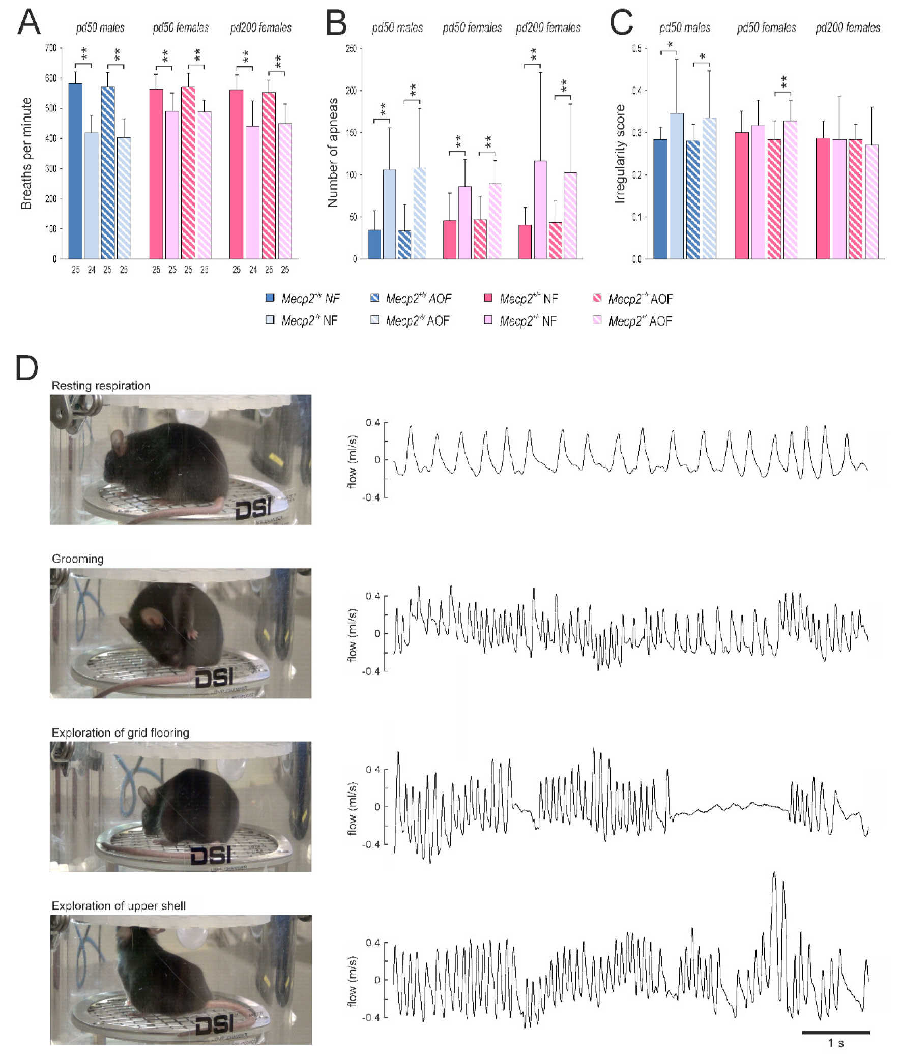 Antioxidants 11 01406 g004