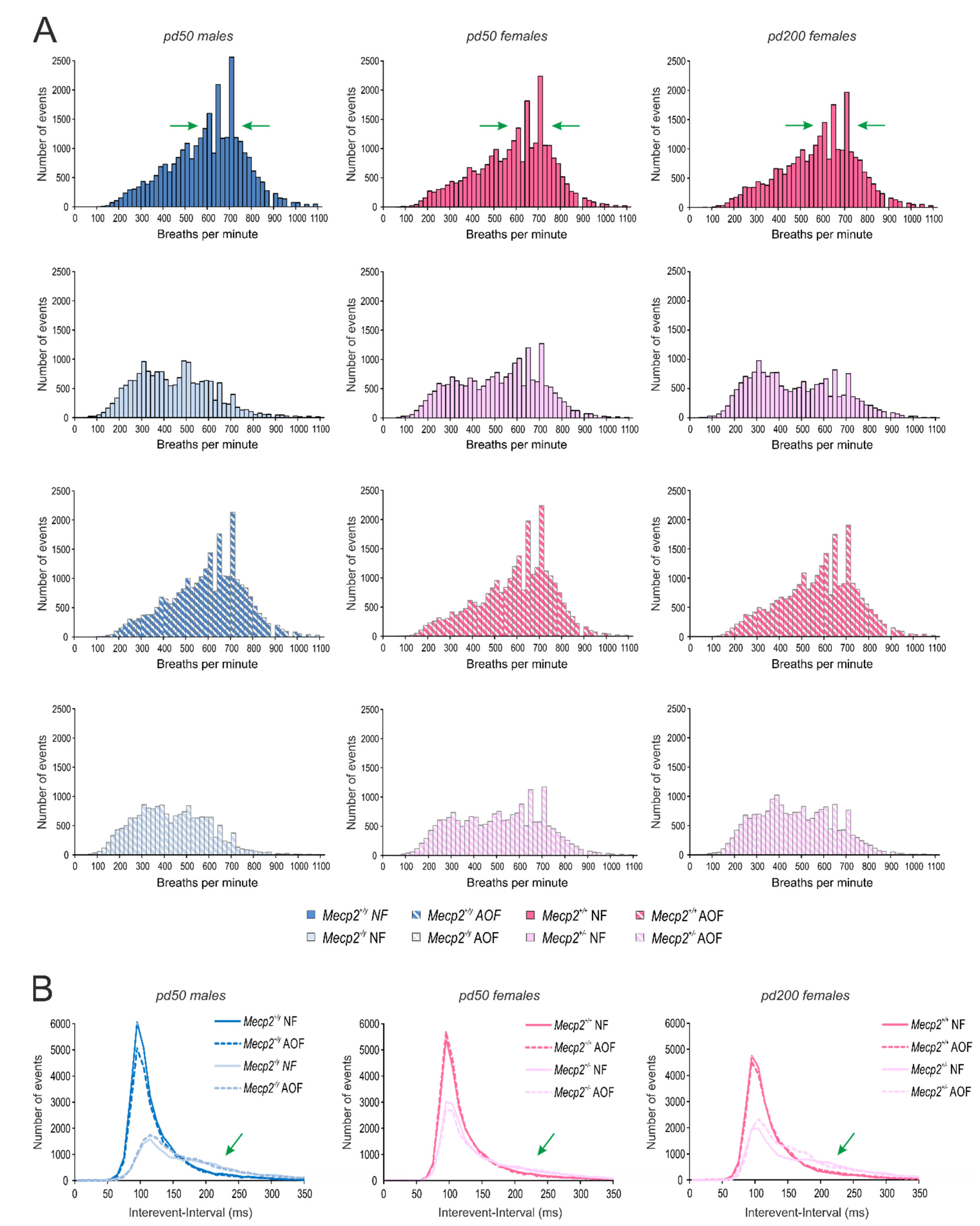 Antioxidants 11 01406 g005