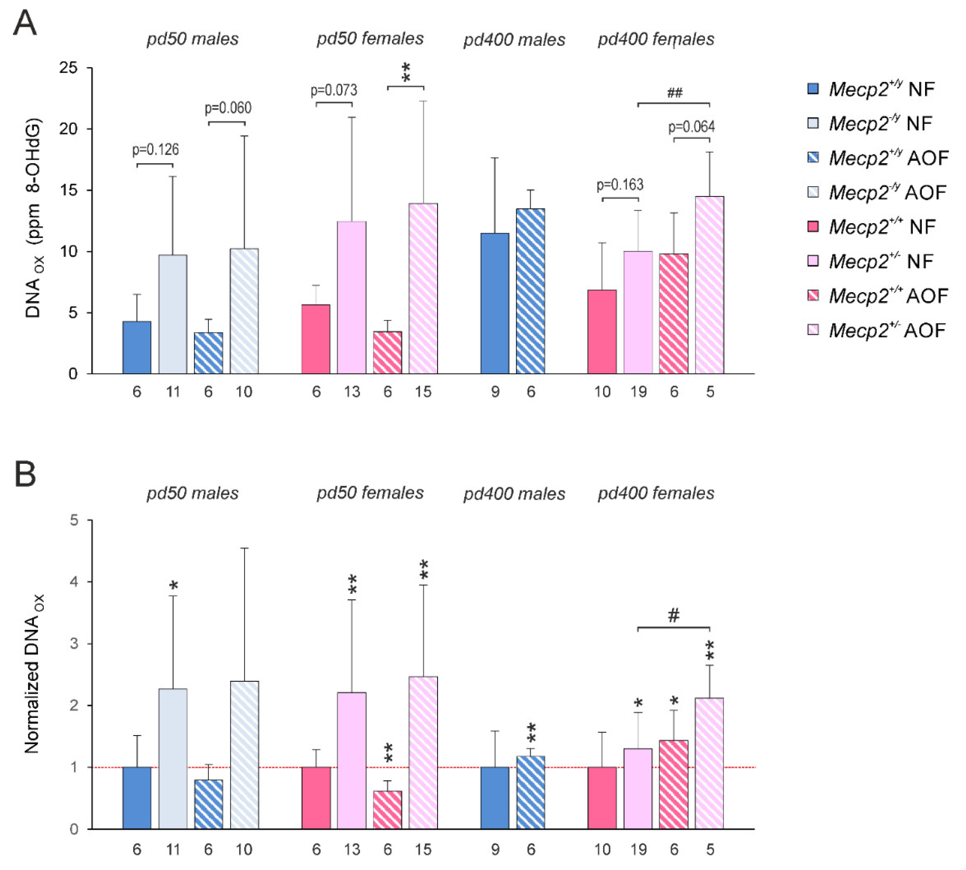 Antioxidants 11 01406 g008