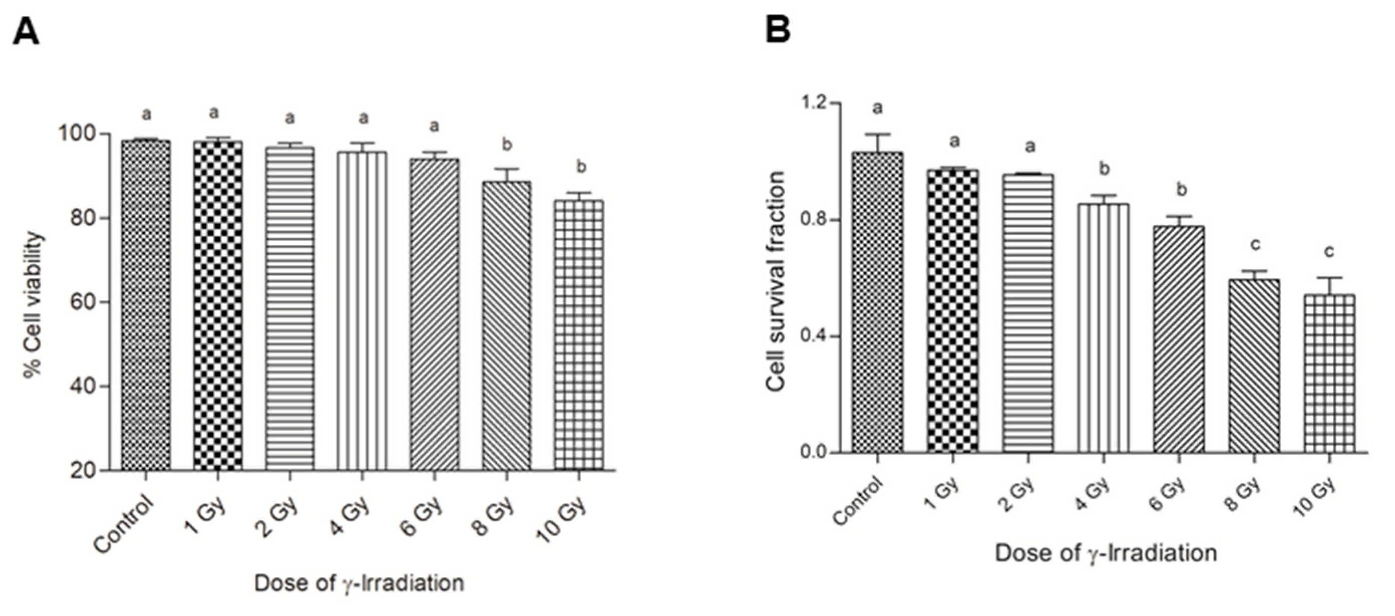 Antioxidants 11 01407 g001