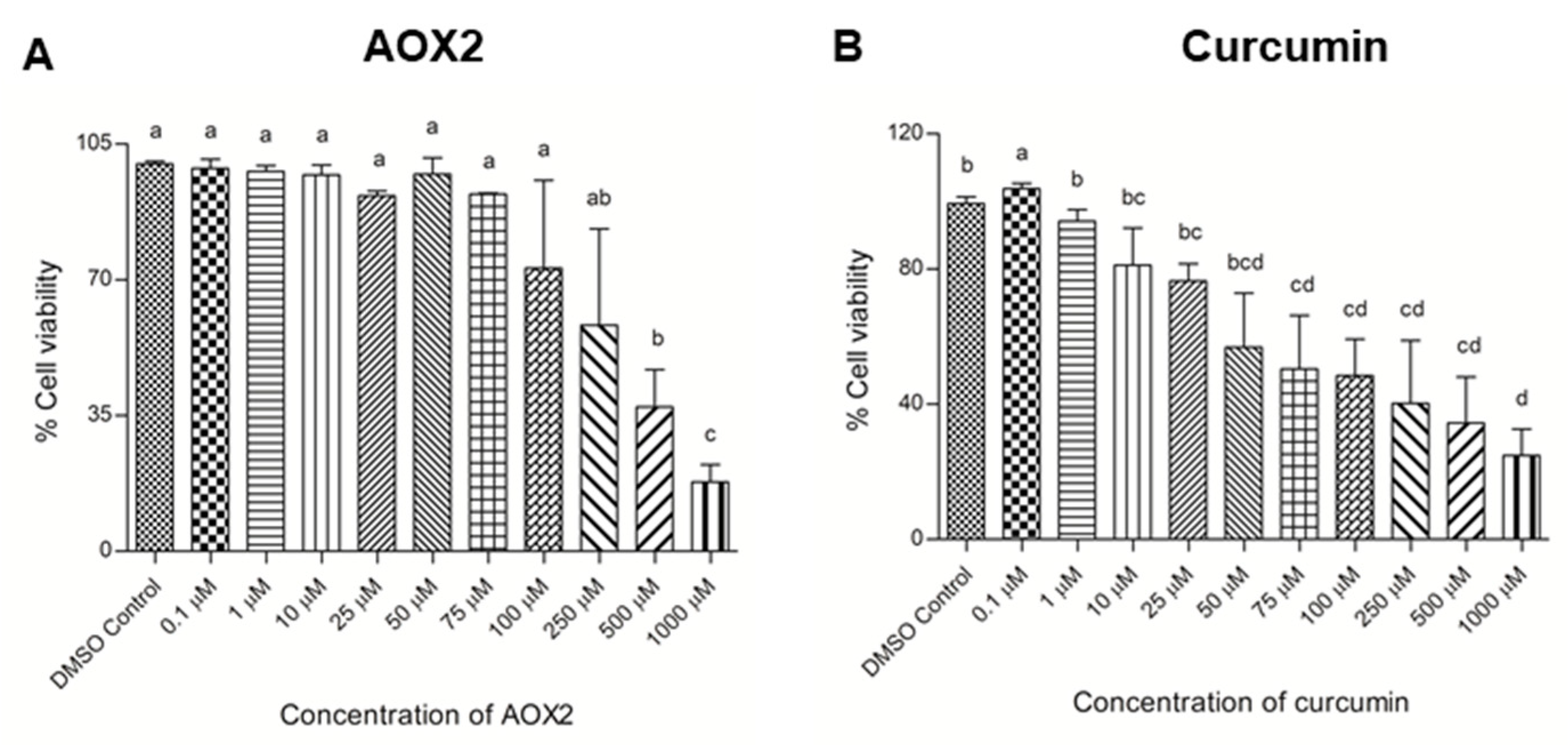 Antioxidants 11 01407 g002