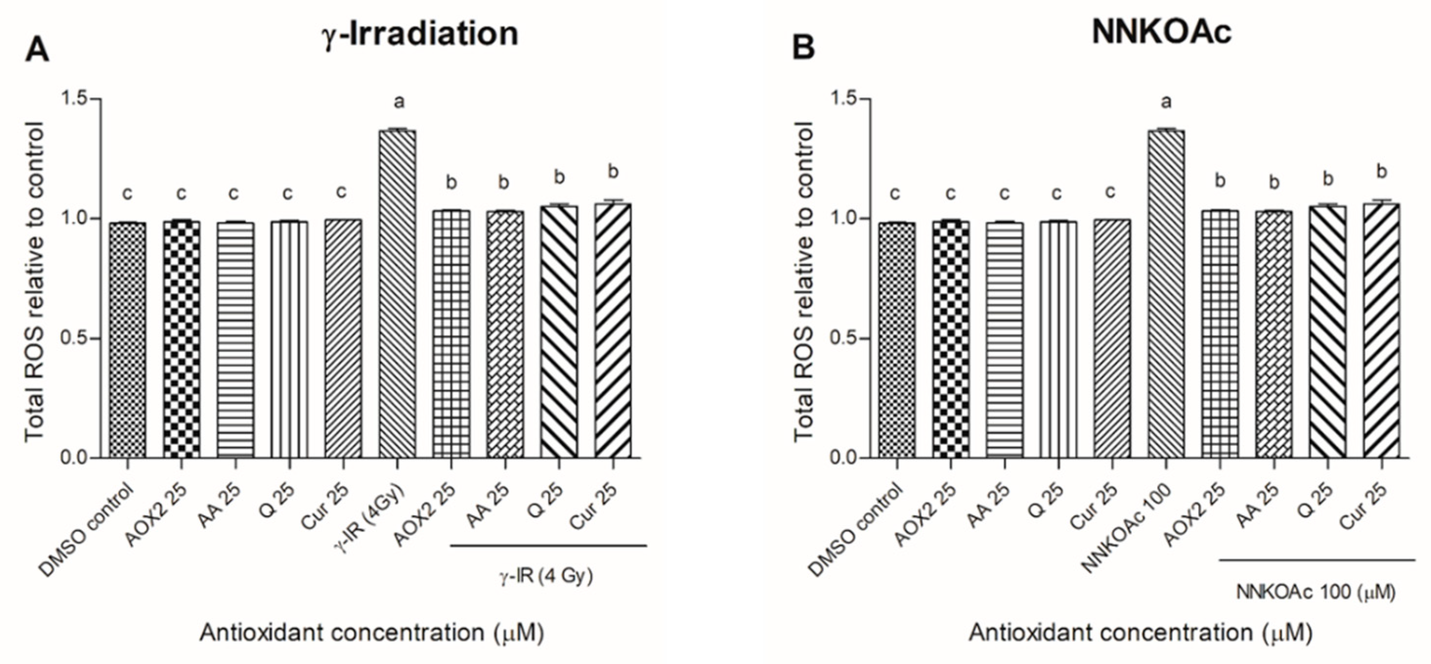 Antioxidants 11 01407 g003