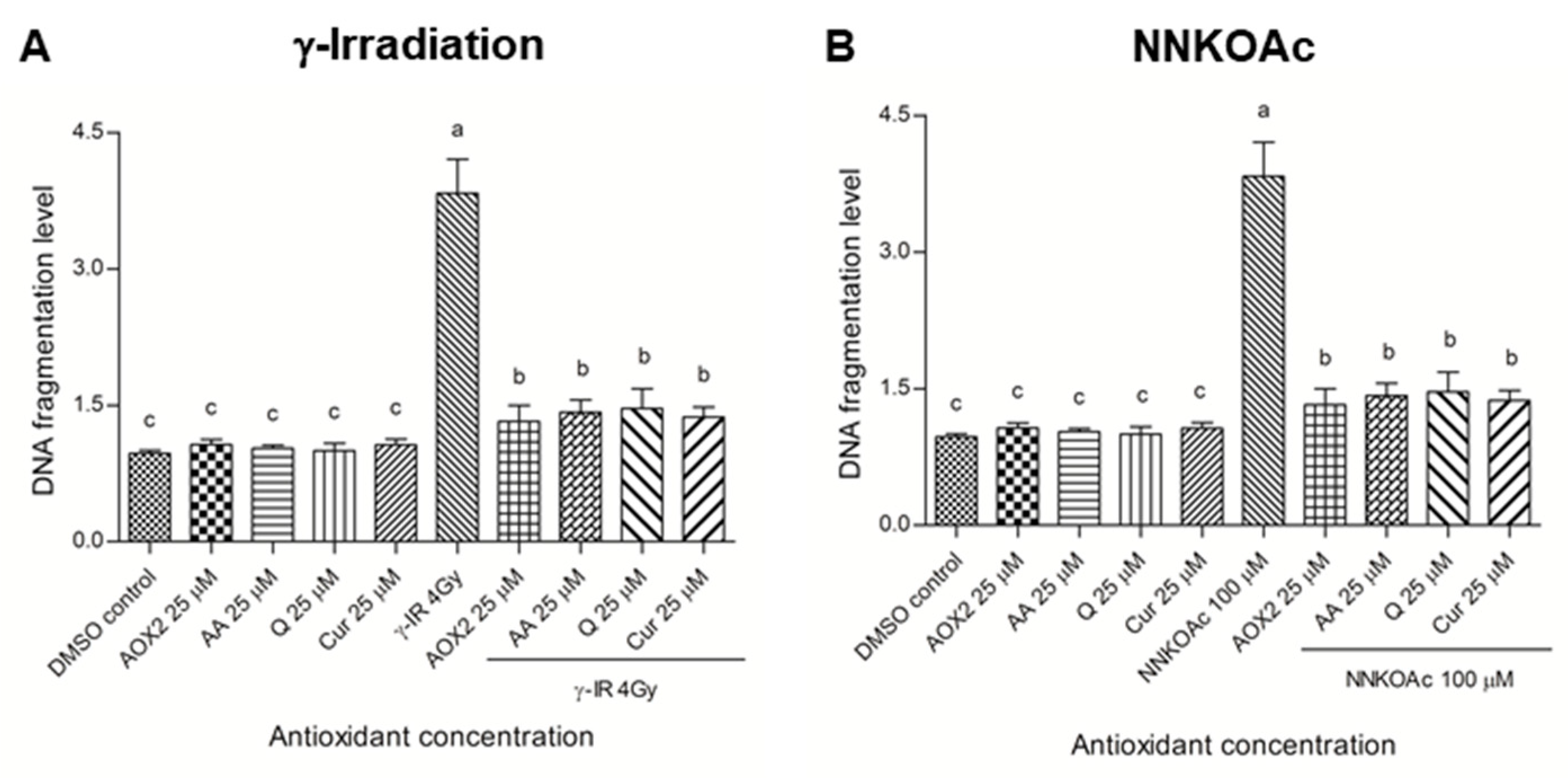 Antioxidants 11 01407 g004