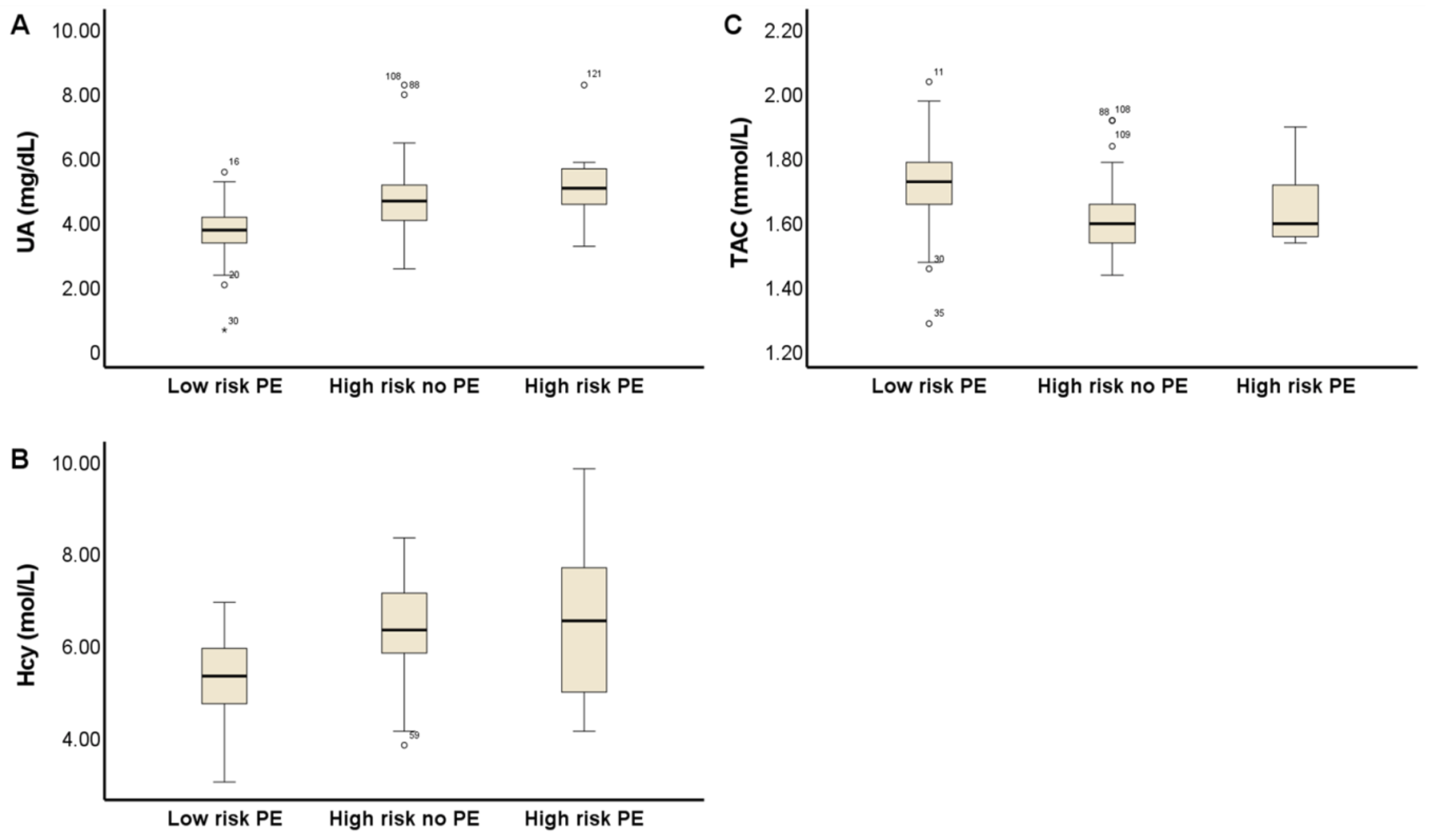 Antioxidants 11 01409 g001