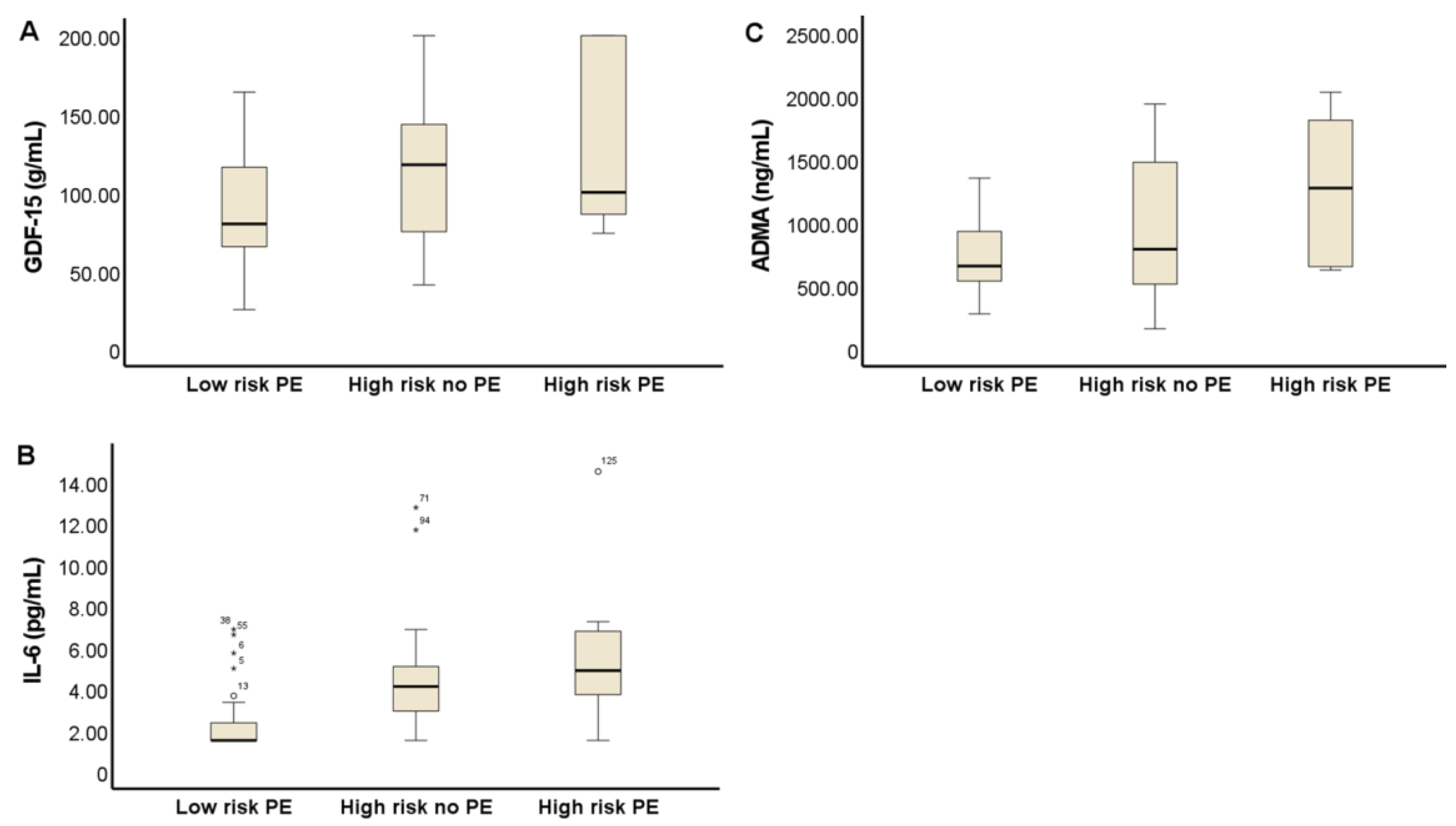 Antioxidants 11 01409 g002