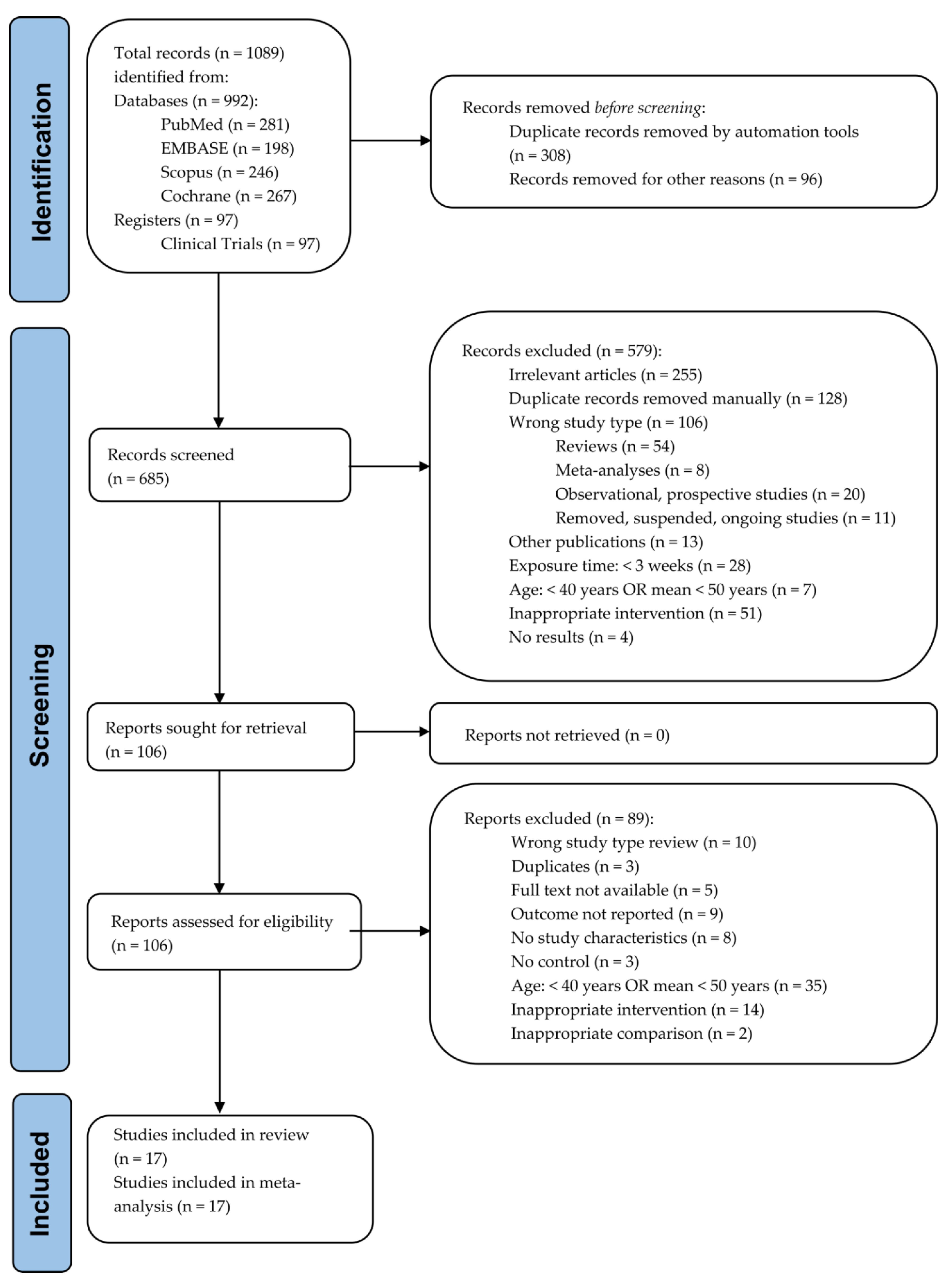 Antioxidants 11 01412 g001