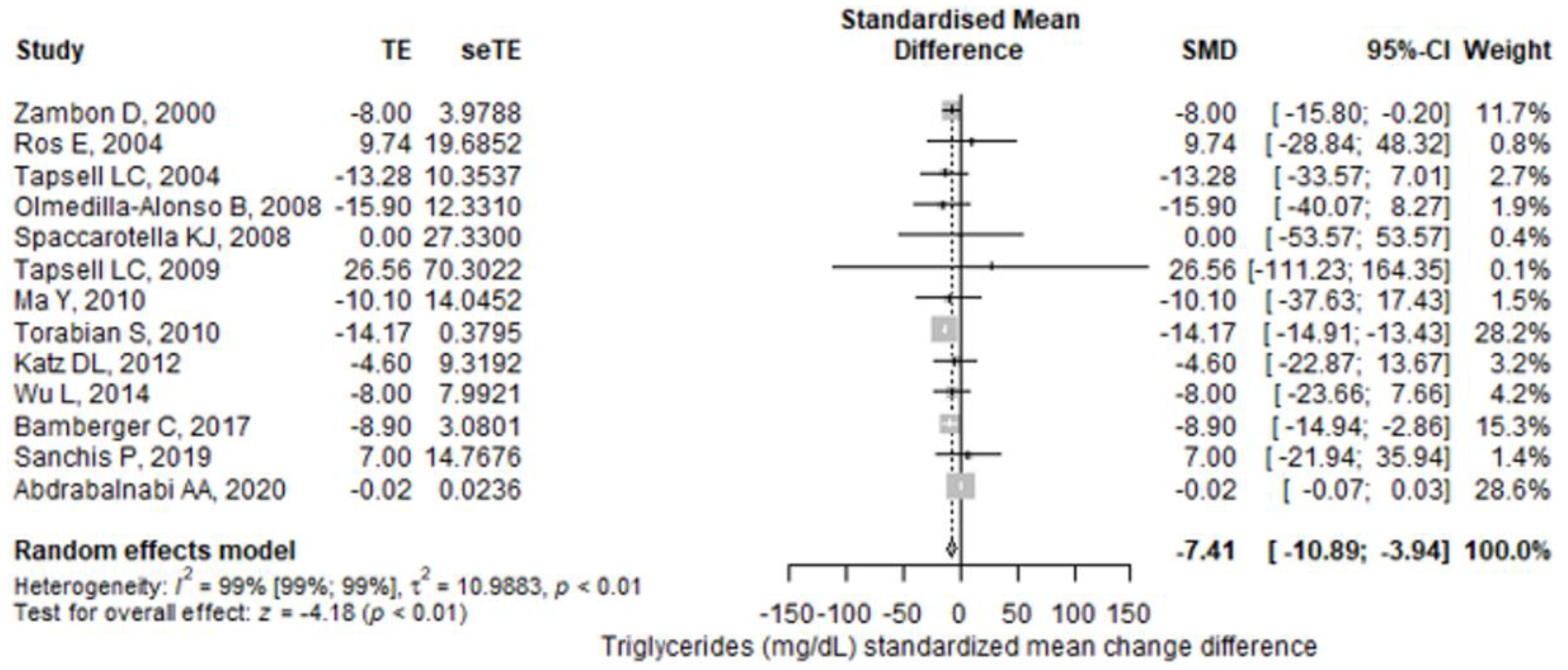 Antioxidants 11 01412 g002