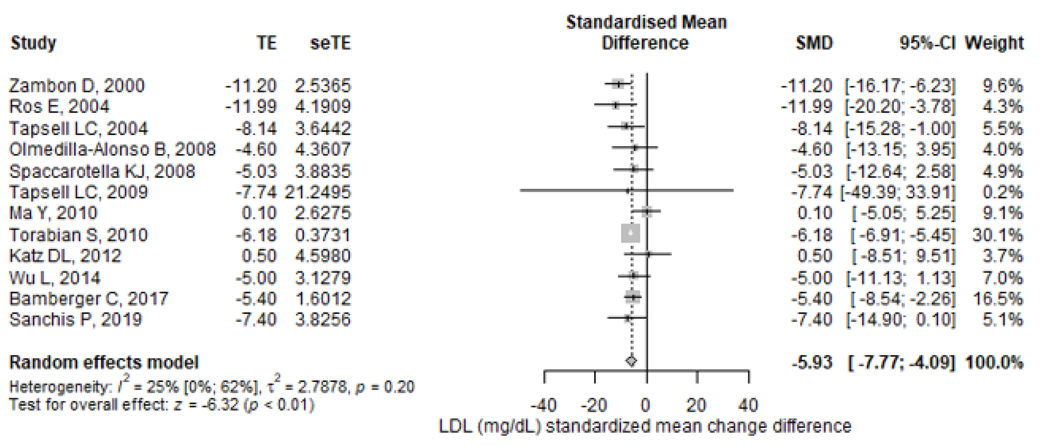 Antioxidants 11 01412 g005
