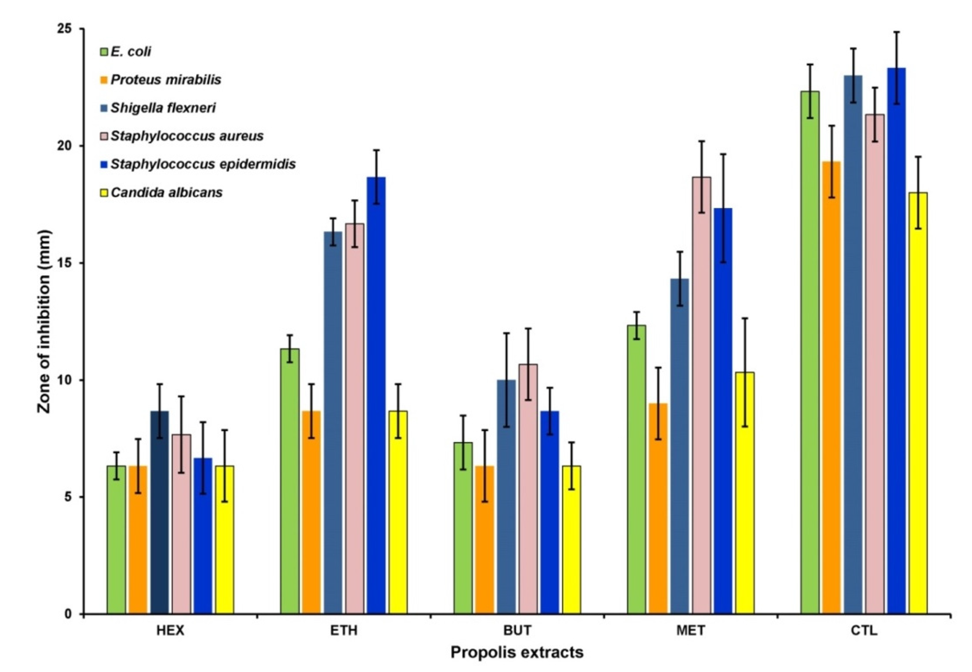 Antioxidants 11 01413 g003