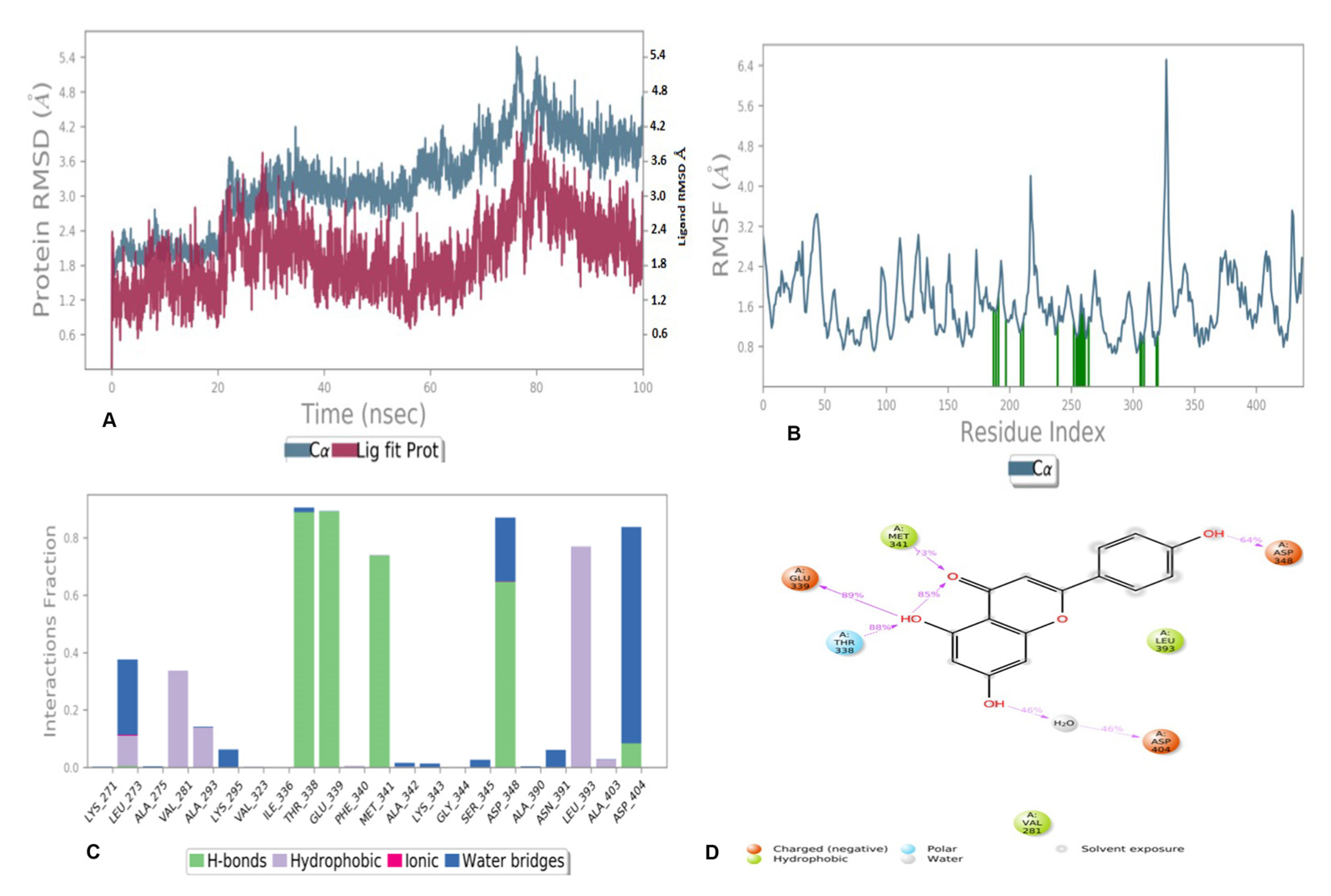 Antioxidants 11 01413 g009