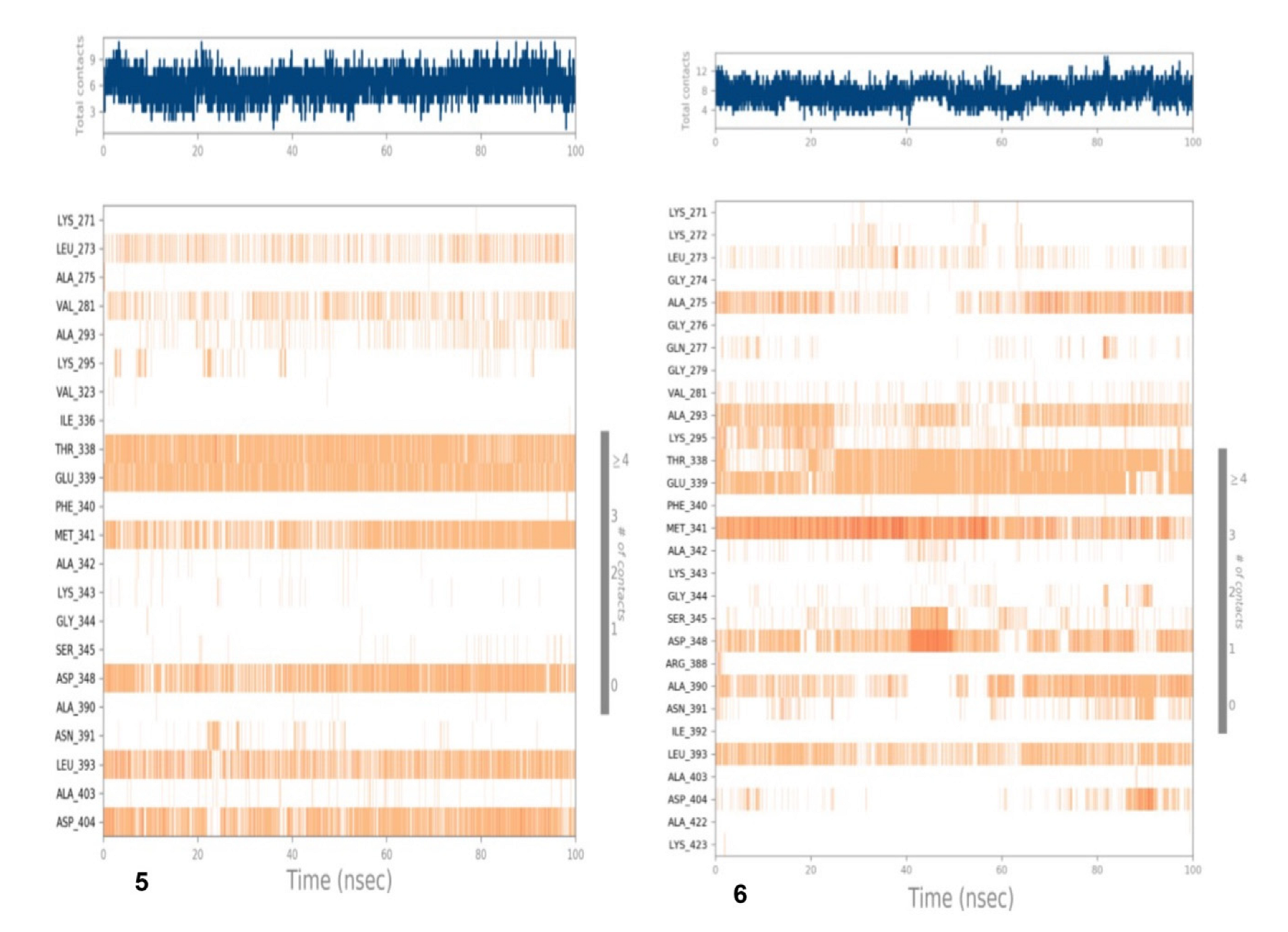 Antioxidants 11 01413 g010