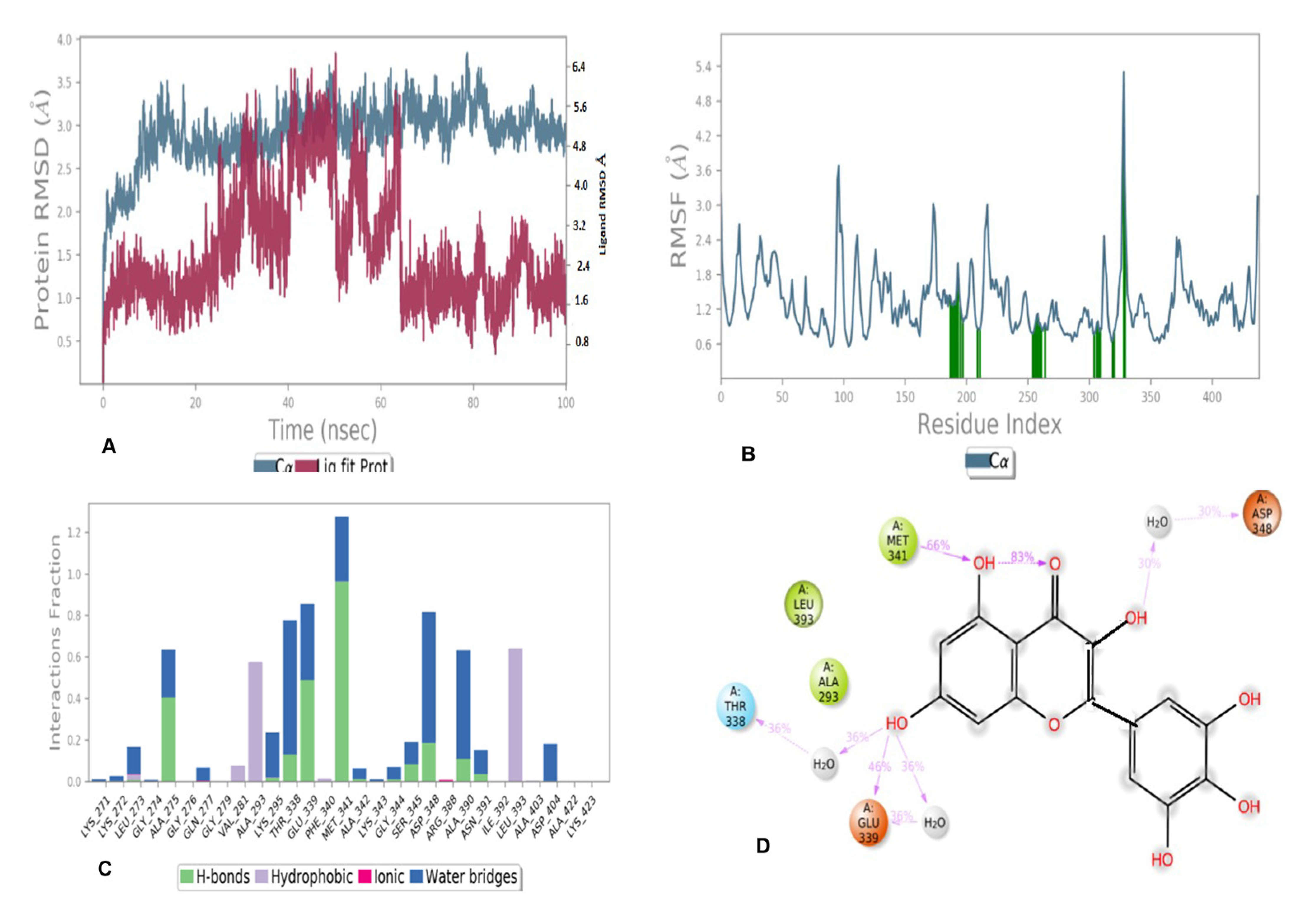 Antioxidants 11 01413 g011
