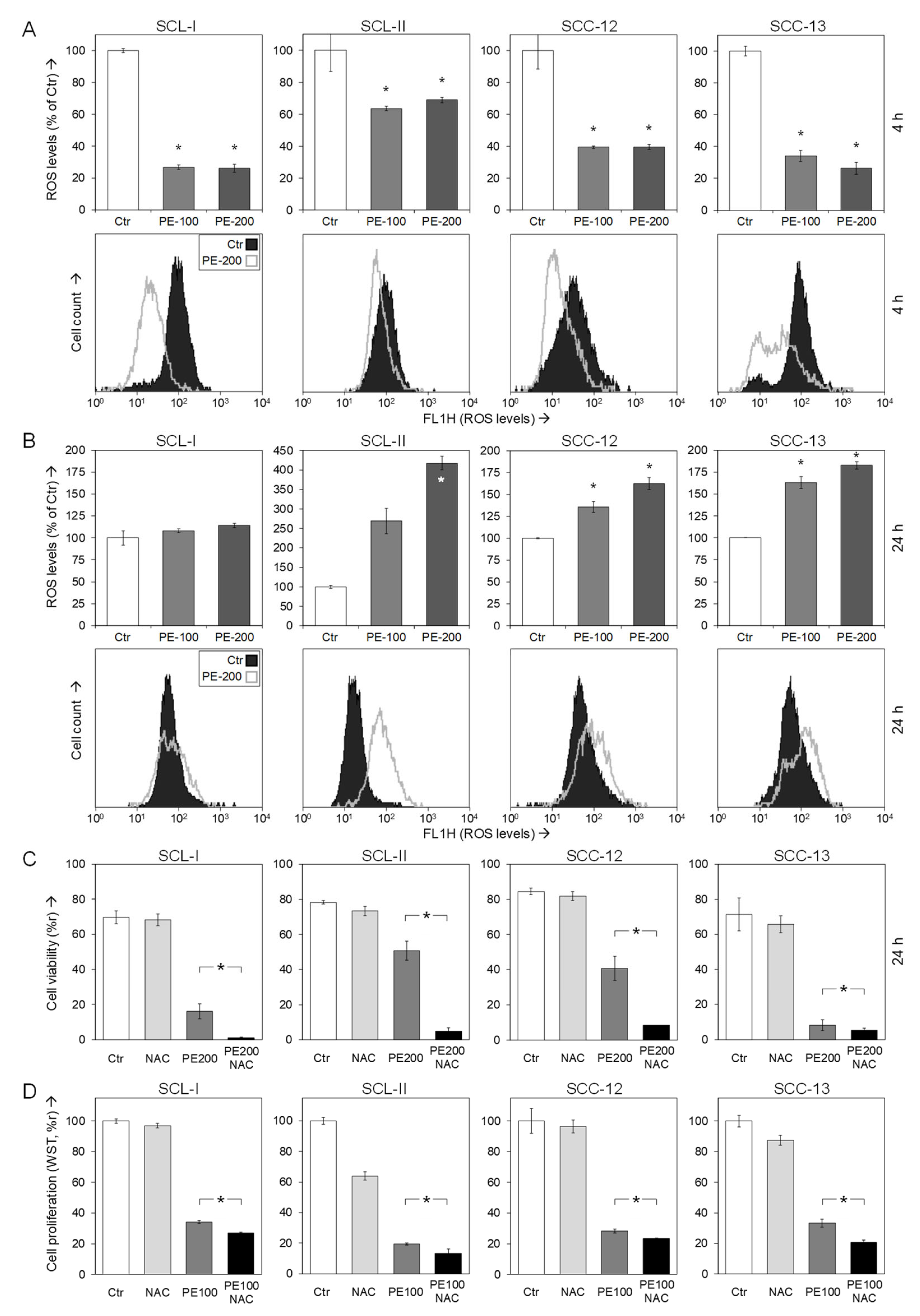 Antioxidants 11 01416 g006