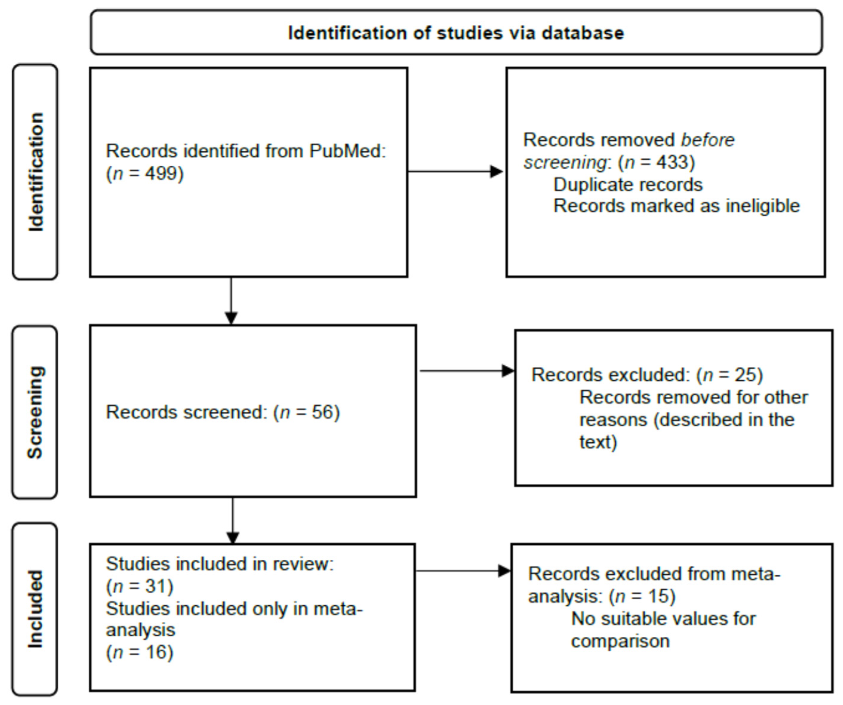 Antioxidants 11 01419 g001