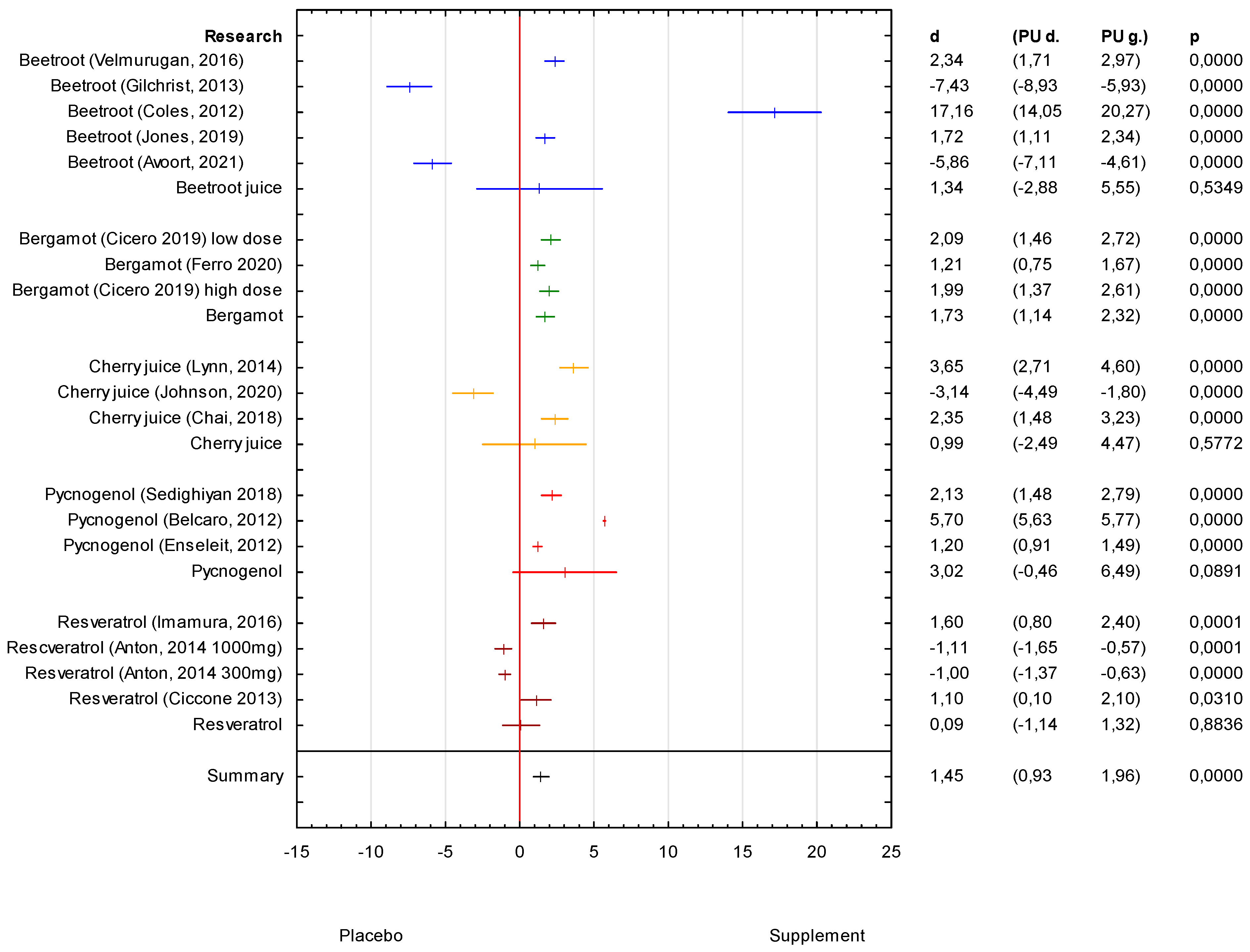 Antioxidants 11 01419 g002