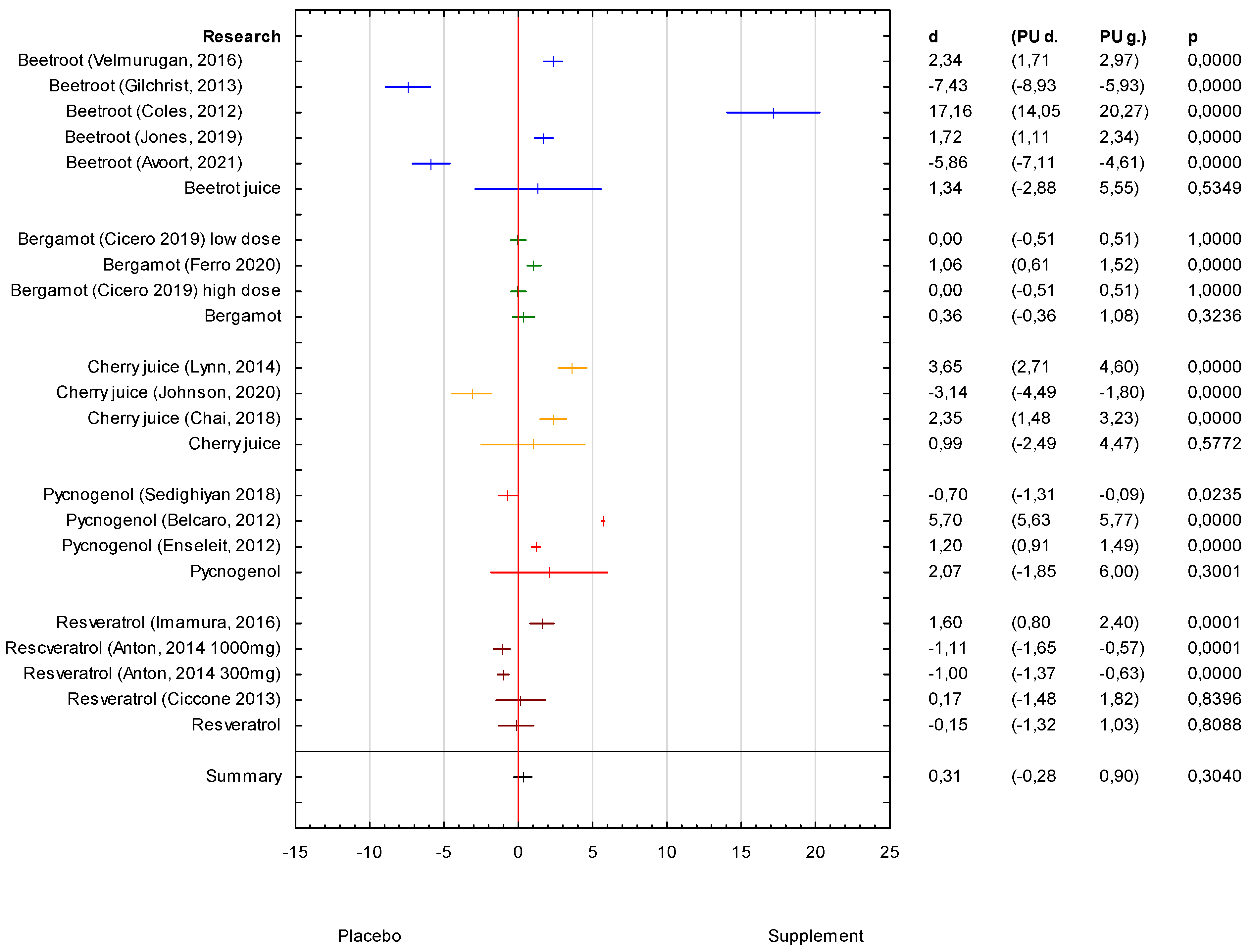 Antioxidants 11 01419 g003
