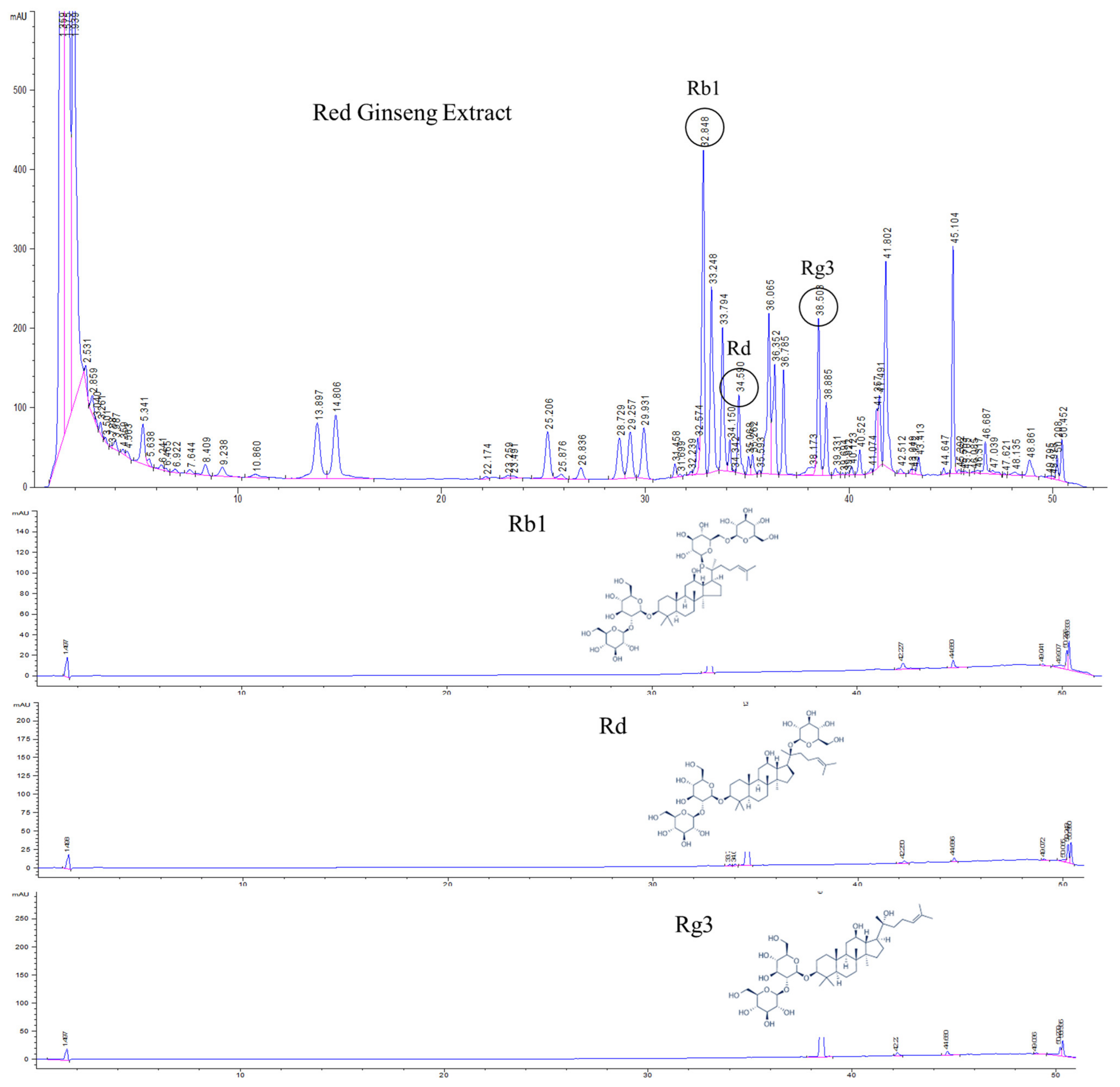 Antioxidants 11 01422 g001
